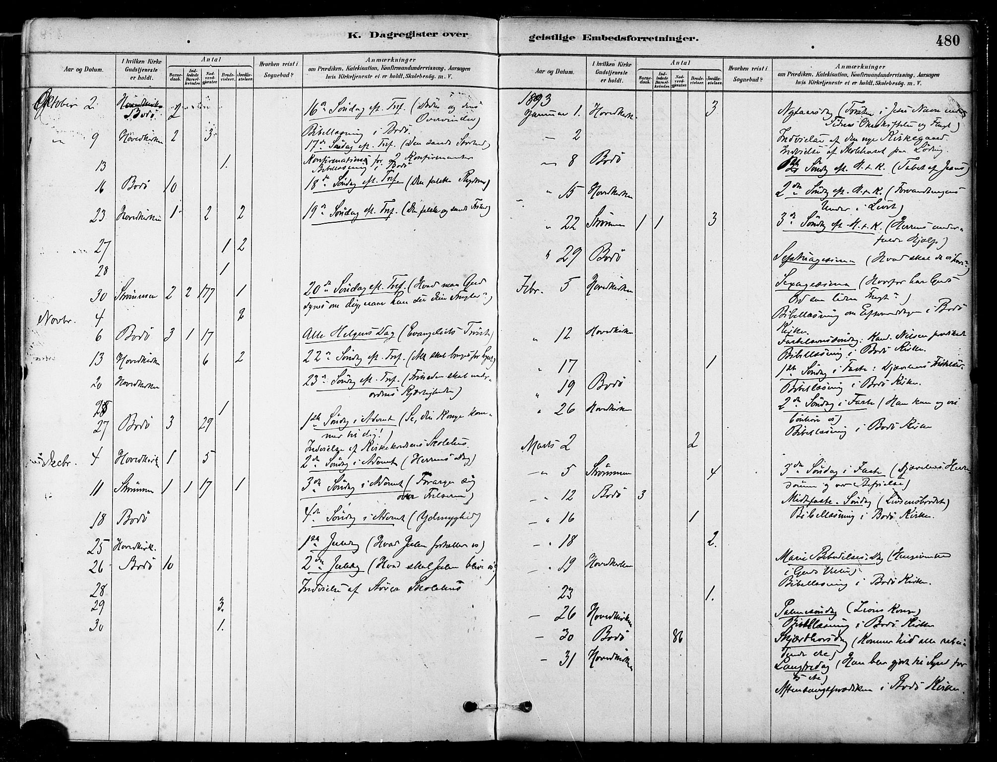 Ministerialprotokoller, klokkerbøker og fødselsregistre - Nordland, AV/SAT-A-1459/802/L0054: Parish register (official) no. 802A01, 1879-1893, p. 480