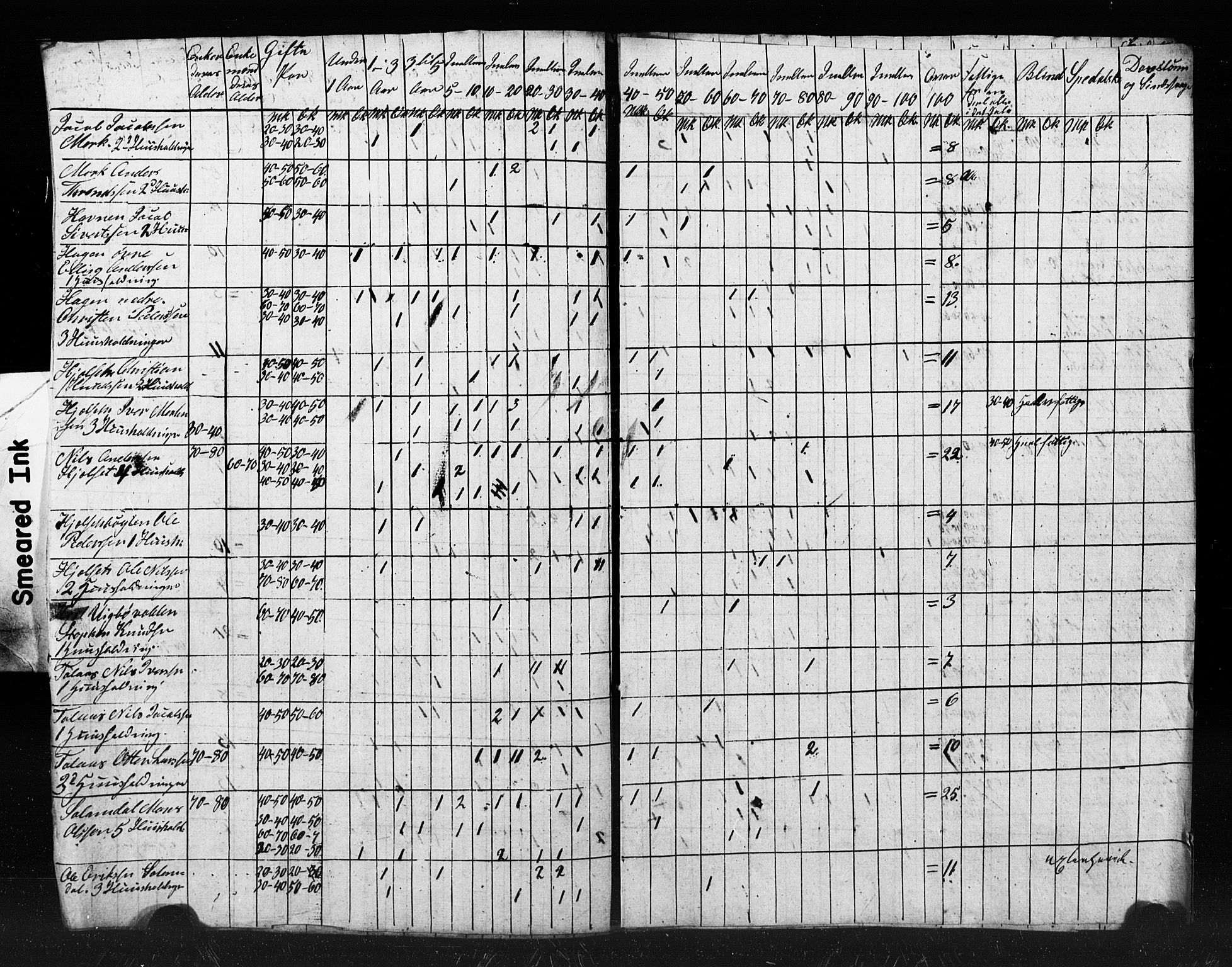 , Census 1845 for Bolsøy, 1845, p. 4