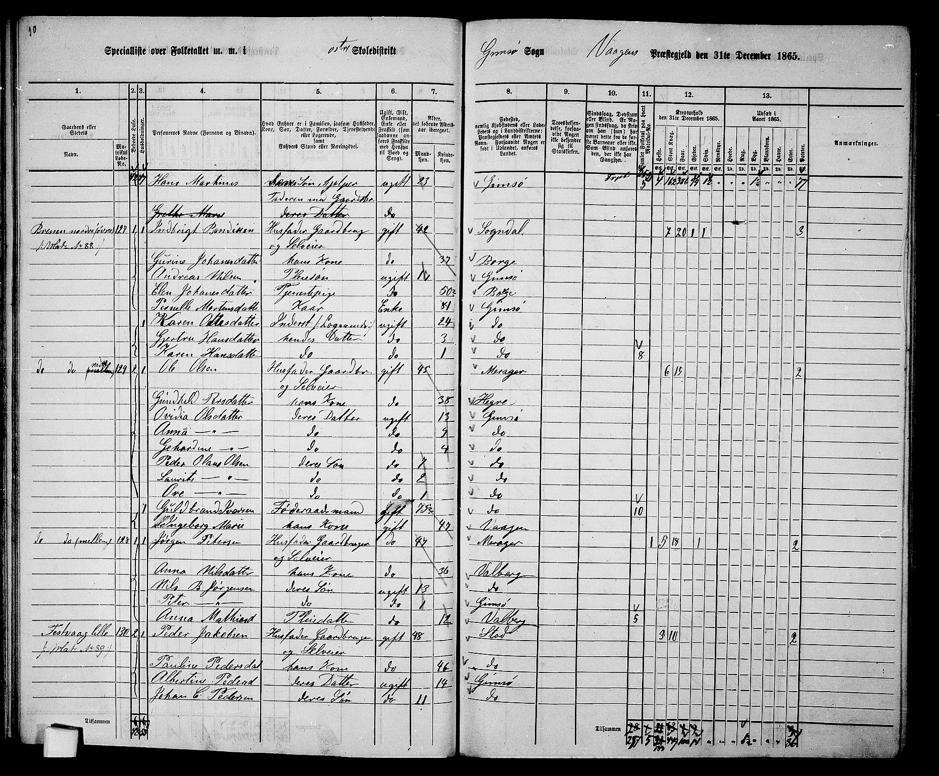 RA, 1865 census for Vågan, 1865, p. 35