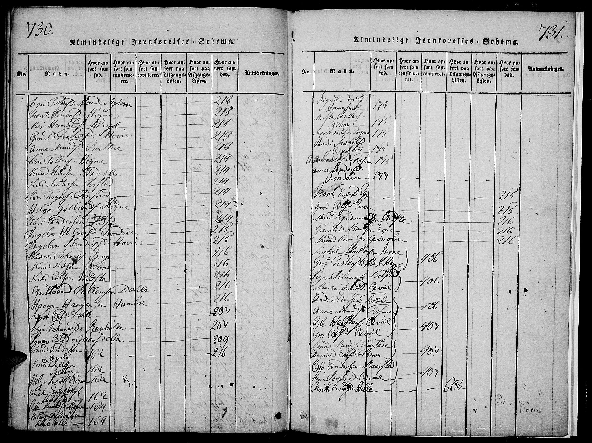 Slidre prestekontor, SAH/PREST-134/H/Ha/Haa/L0002: Parish register (official) no. 2, 1814-1830, p. 730-731
