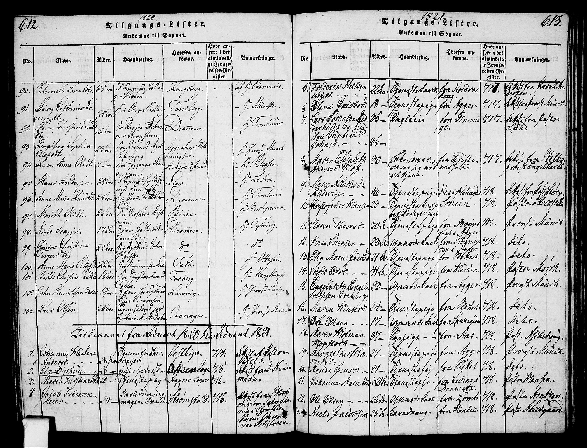 Oslo domkirke Kirkebøker, SAO/A-10752/F/Fa/L0007: Parish register (official) no. 7, 1817-1824, p. 612-613