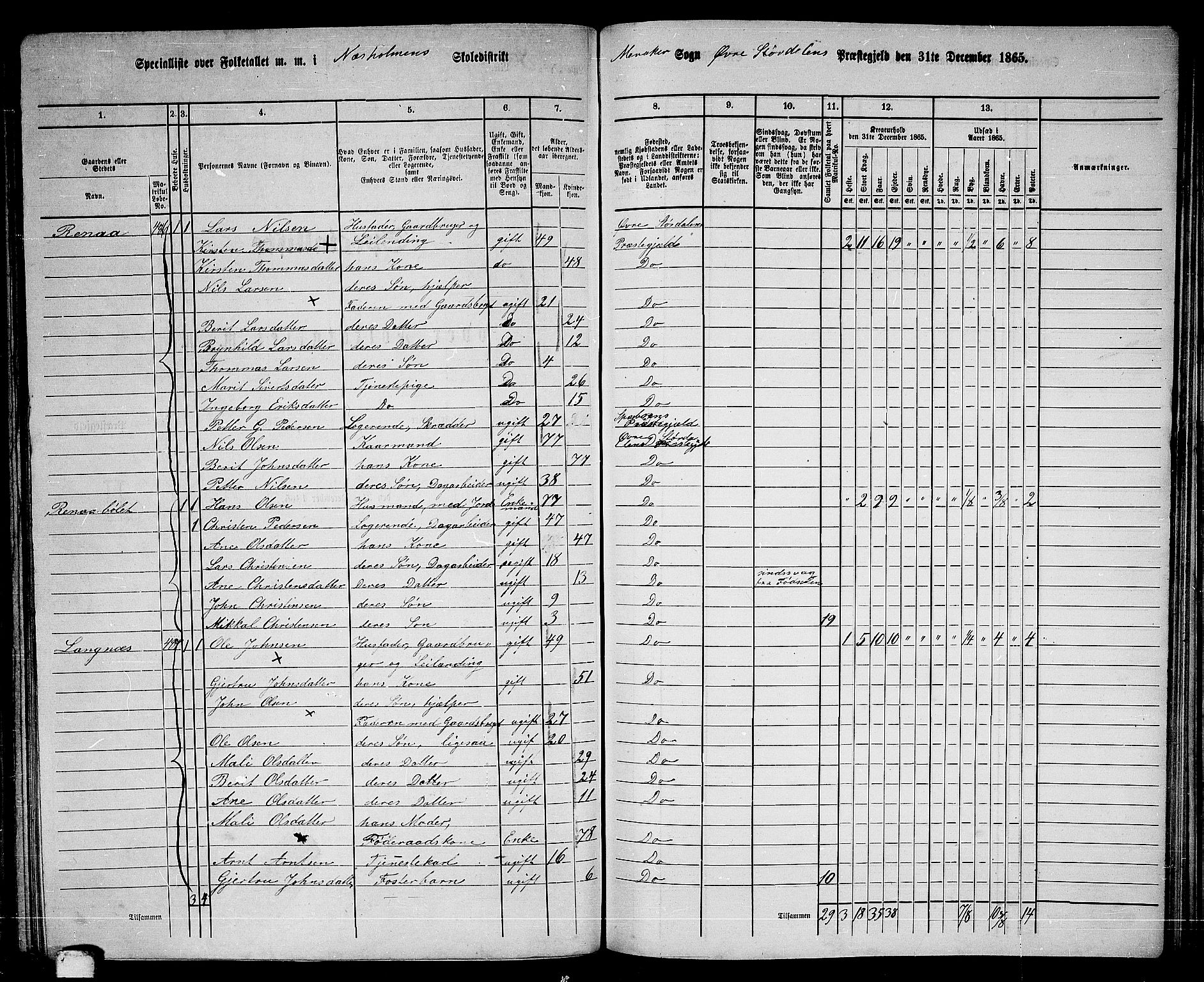 RA, 1865 census for Øvre Stjørdal, 1865, p. 145