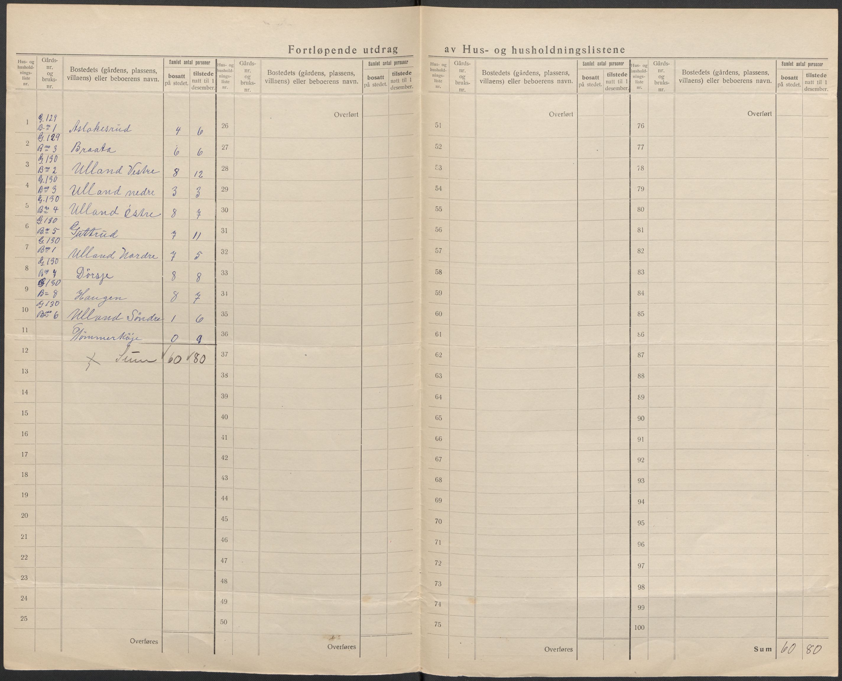 SAKO, 1920 census for Flesberg, 1920, p. 46