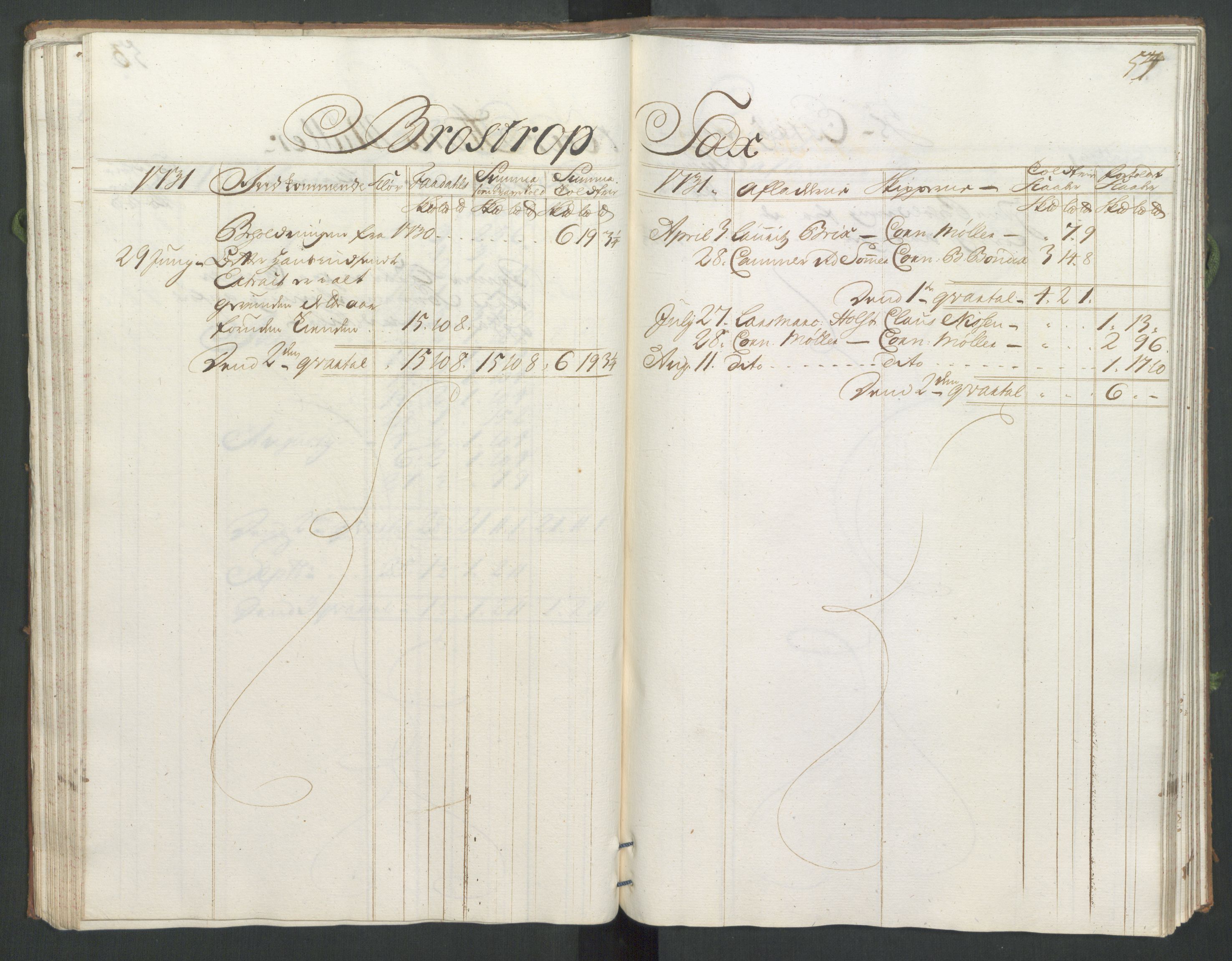 Generaltollkammeret, tollregnskaper, AV/RA-EA-5490/R33/L0014/0001: Tollregnskaper Trondheim A / Koppertoll-hovedbok, 1731, p. 53b-54a