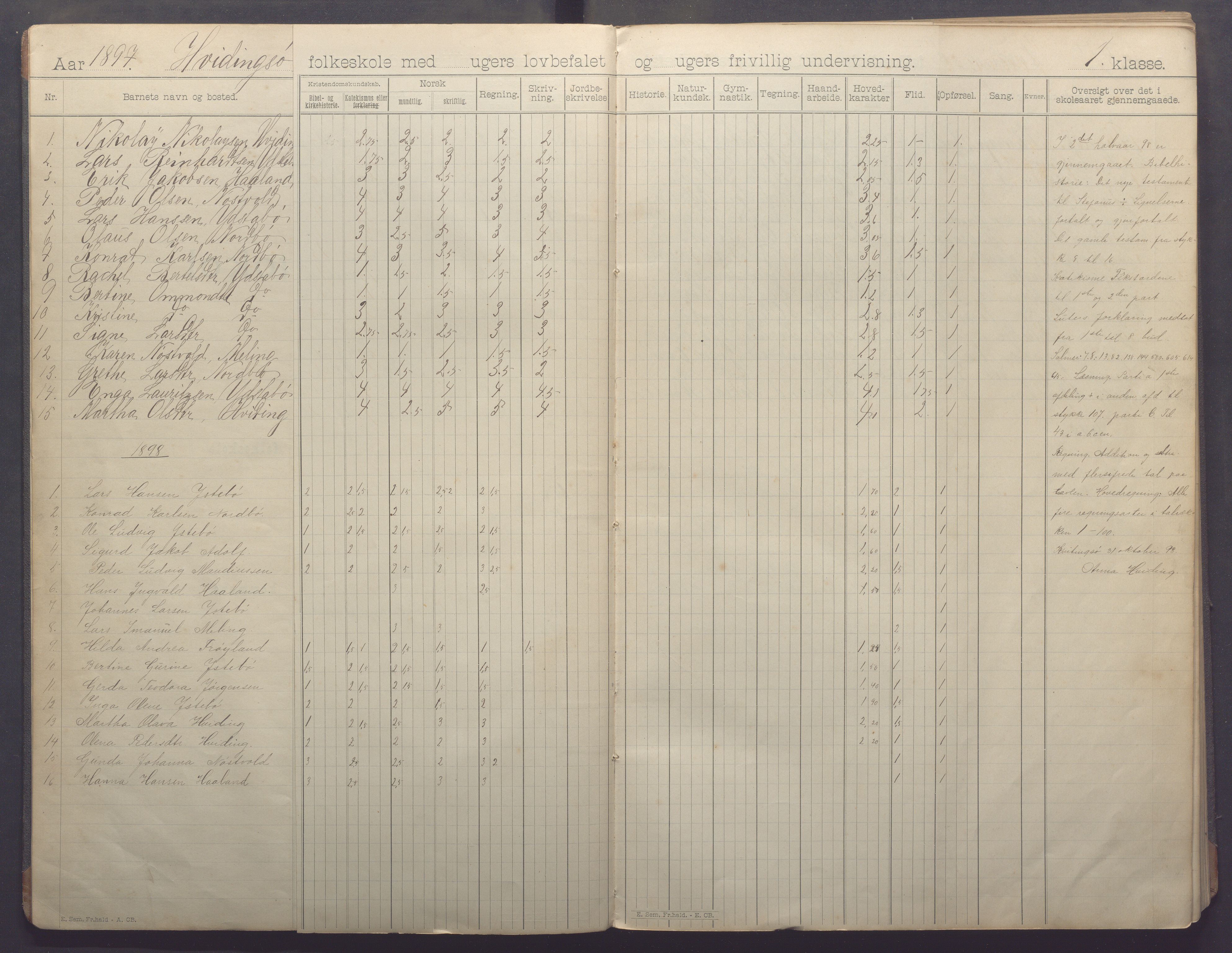 Kvitsøy kommune - Skolestyret, IKAR/K-100574/H/L0002: Skoleprotokoll, 1897-1909, p. 4