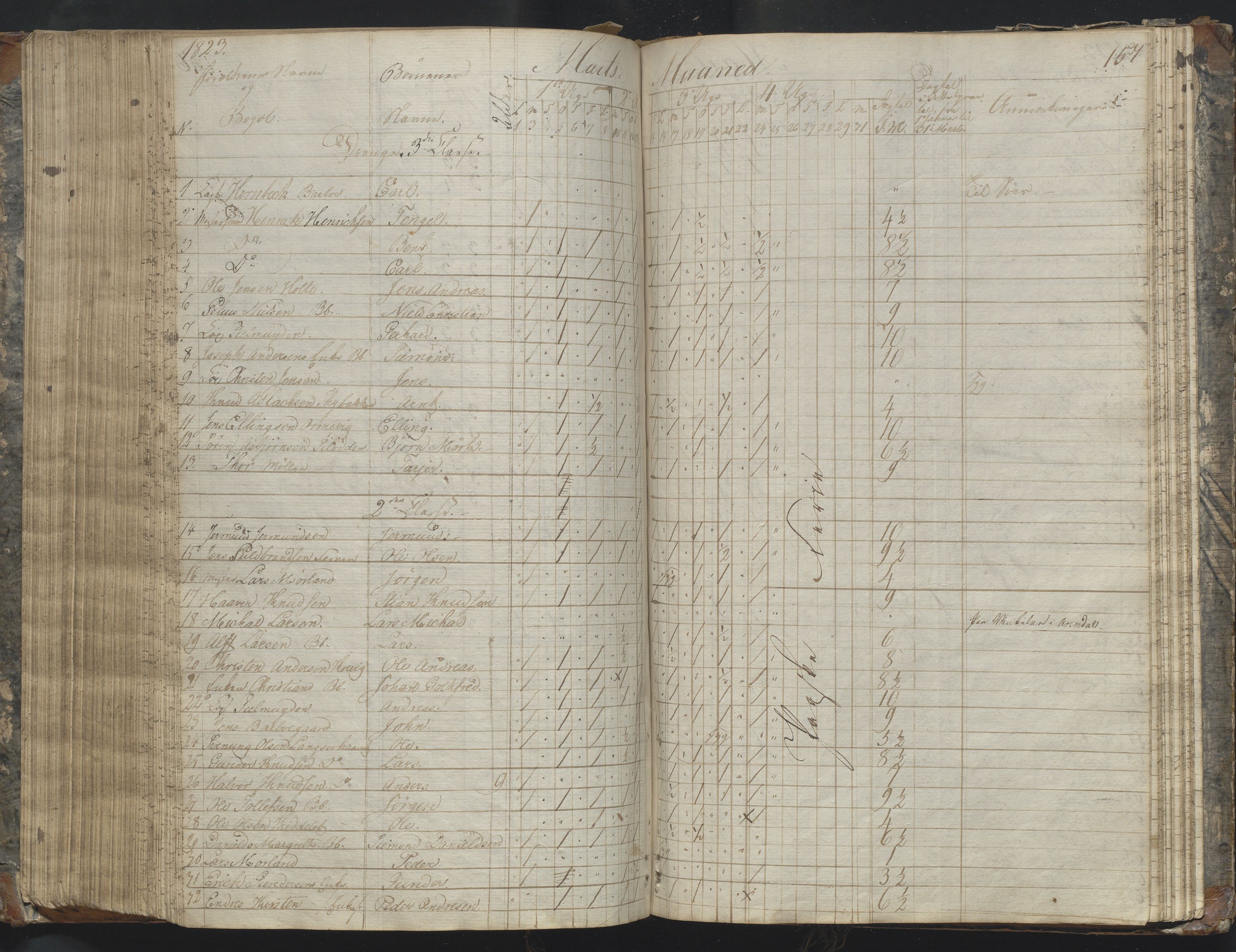 Arendal kommune, Katalog I, AAKS/KA0906-PK-I/07/L0169: Dagbok for skolen i Barbu, 1820-1823, p. 157
