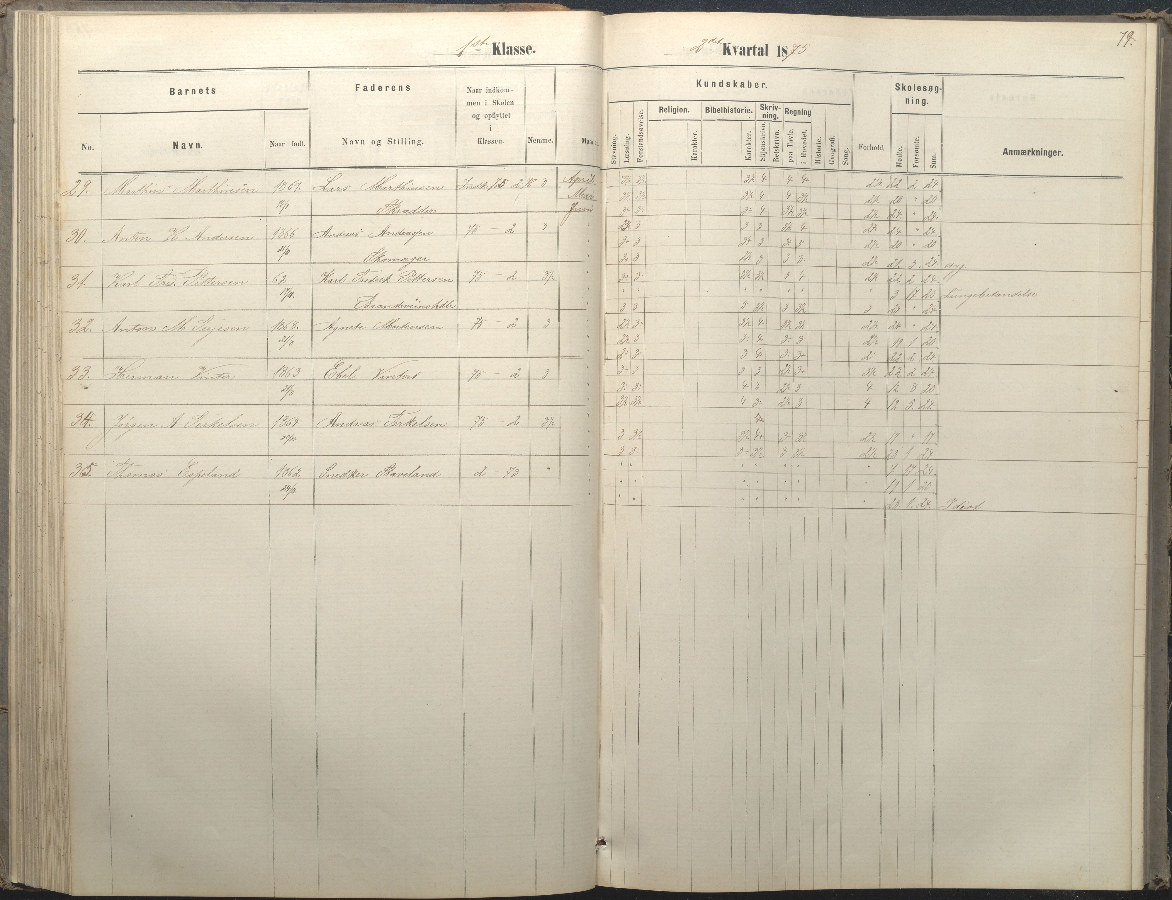 Arendal kommune, Katalog I, AAKS/KA0906-PK-I/07/L0036: Protokoll for 1. og 2. klasse, 1870-1882, p. 79