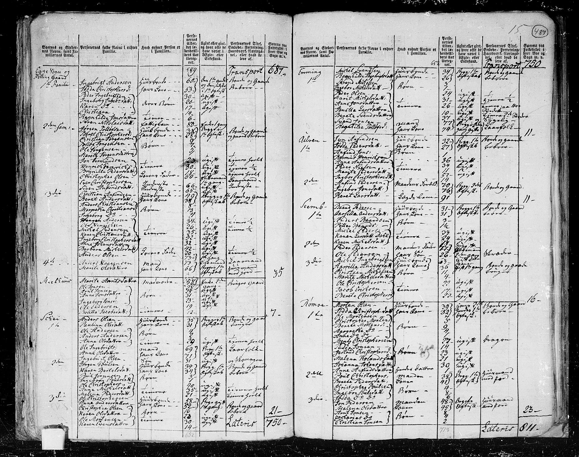 RA, 1801 census for 1734P Stod, 1801, p. 486b-487a