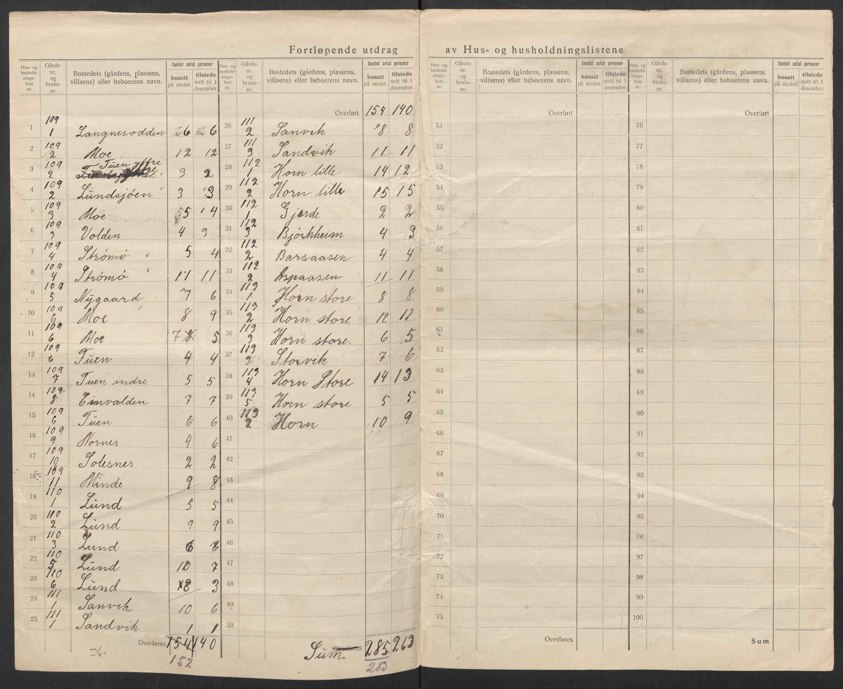SAT, 1920 census for Brønnøy, 1920, p. 23