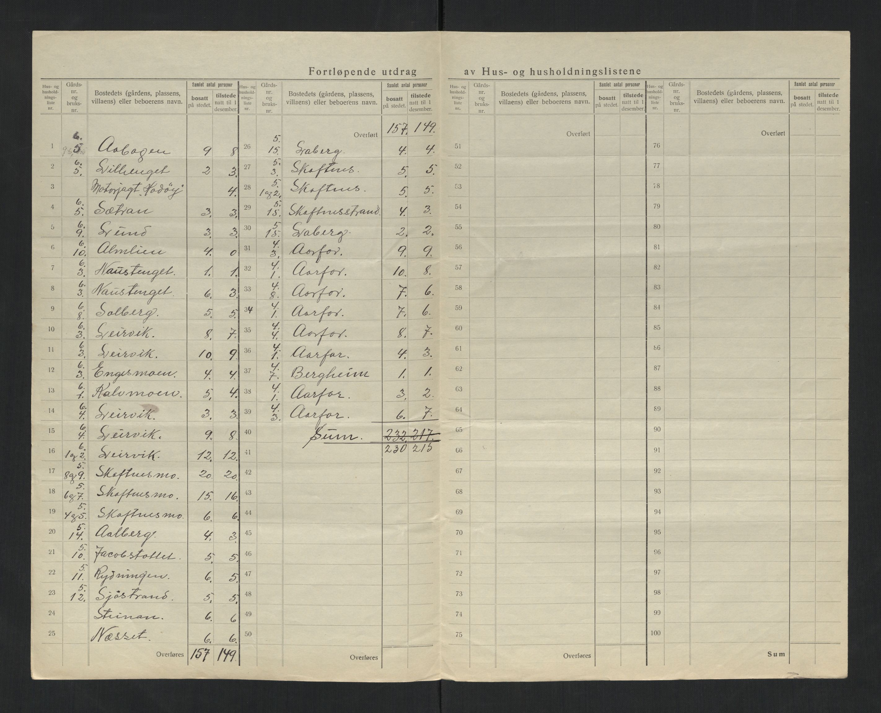 SAT, 1920 census for Foldereid, 1920, p. 11