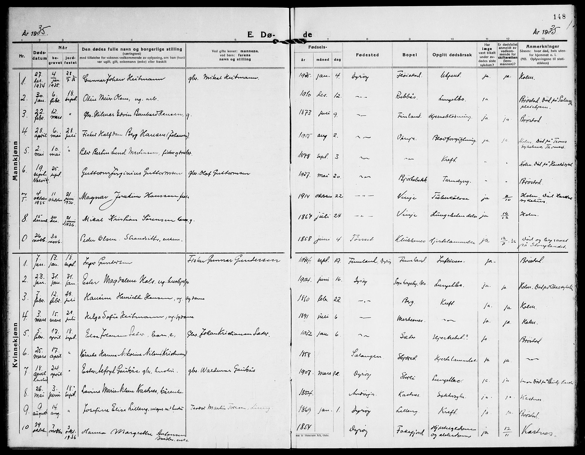 Tranøy sokneprestkontor, SATØ/S-1313/I/Ia/Iab/L0016klokker: Parish register (copy) no. 16, 1930-1945, p. 148