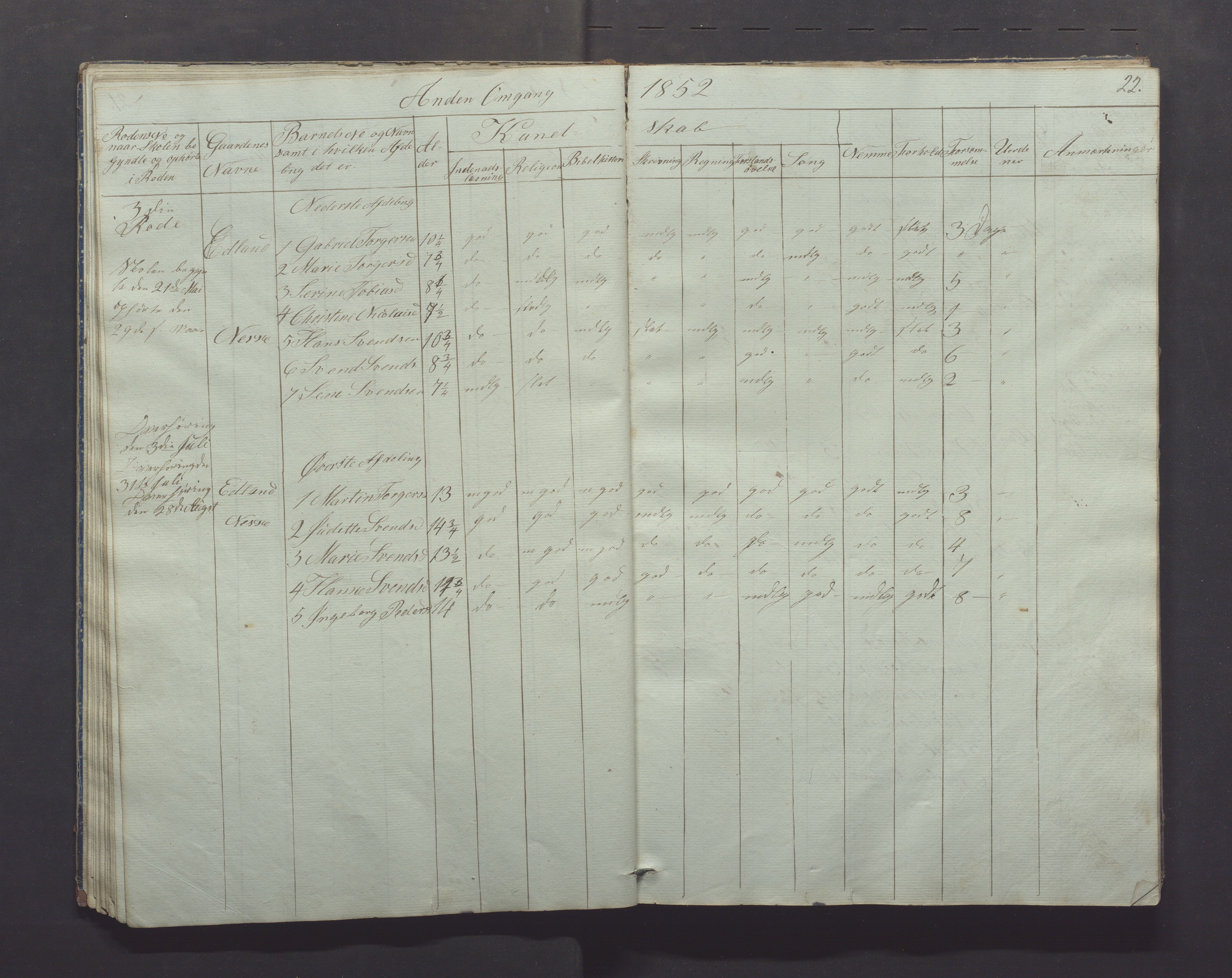 Gjesdal kommune - Skolestyret, IKAR/K-101388/H/L0001: Skoleprotokoll, 1847-1861, p. 22