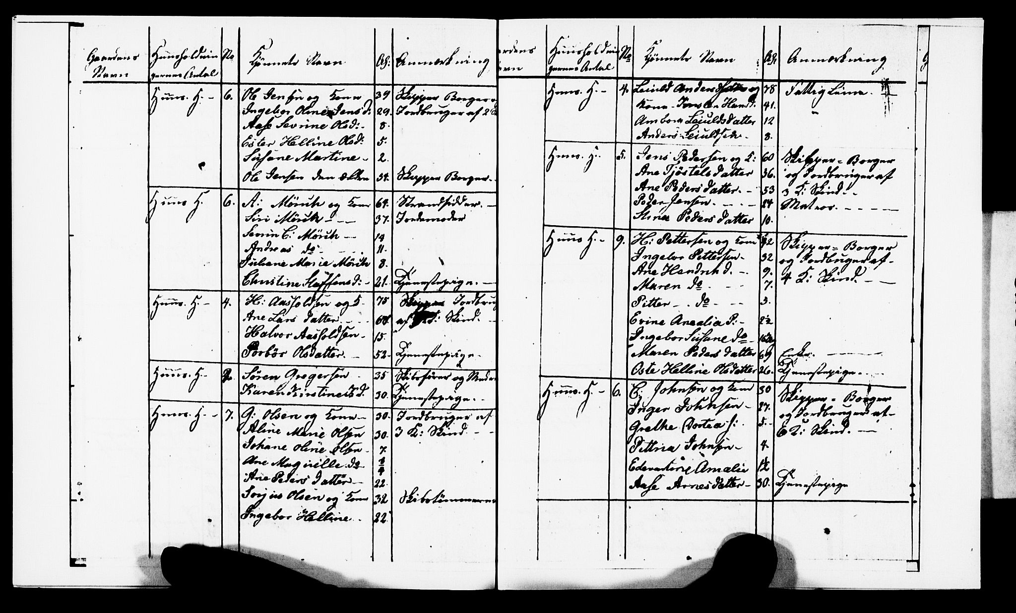 AAKS, Census 1825 for Dypvåg/Borøy in Dypvåg, 1825, p. 7