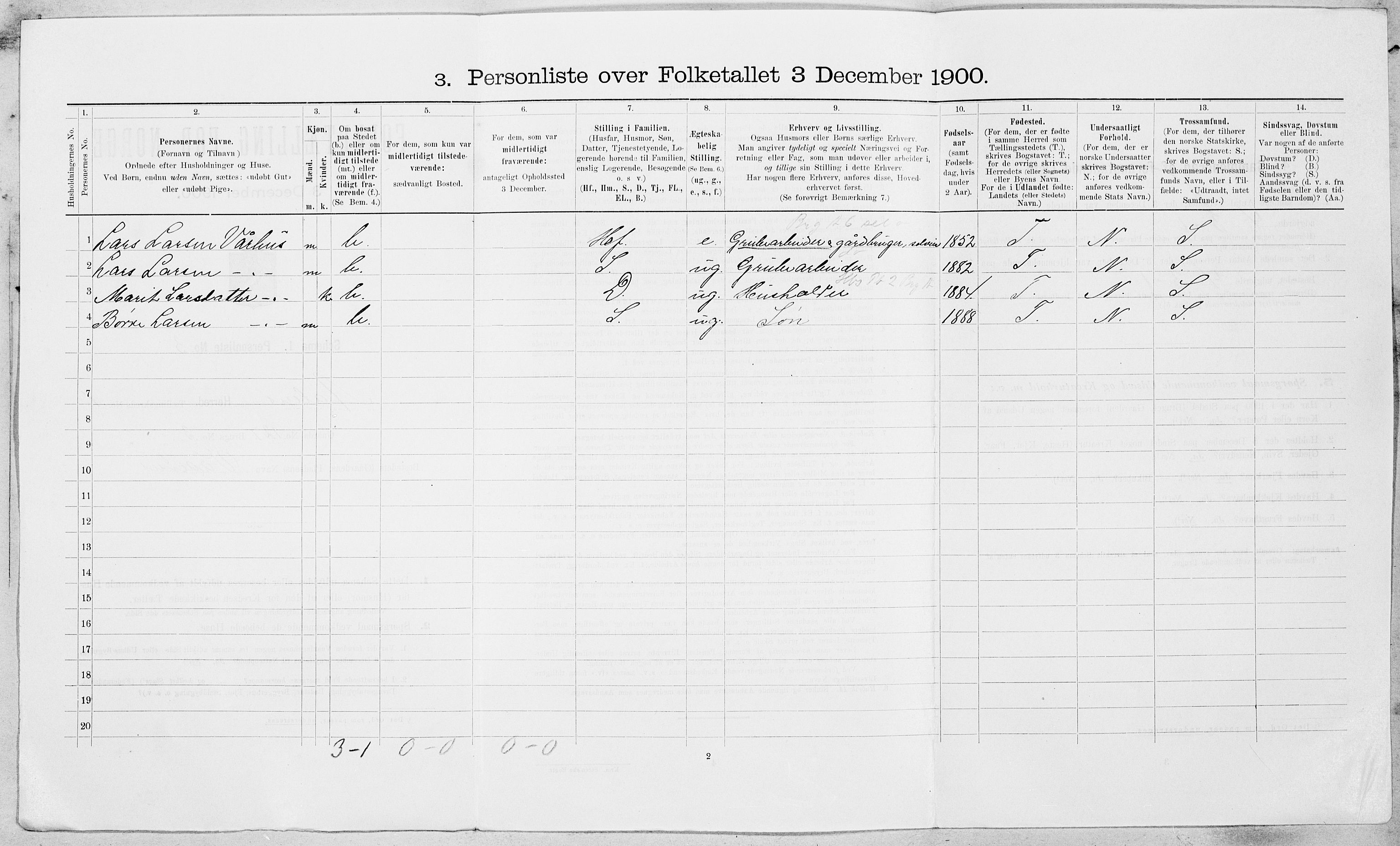SAT, 1900 census for Ålen, 1900, p. 51