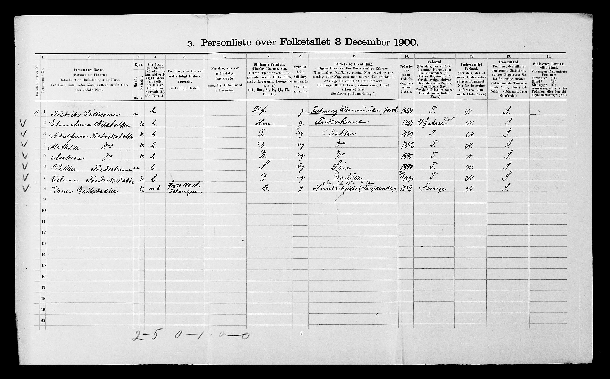 SATØ, 1900 census for Ibestad, 1900, p. 1882