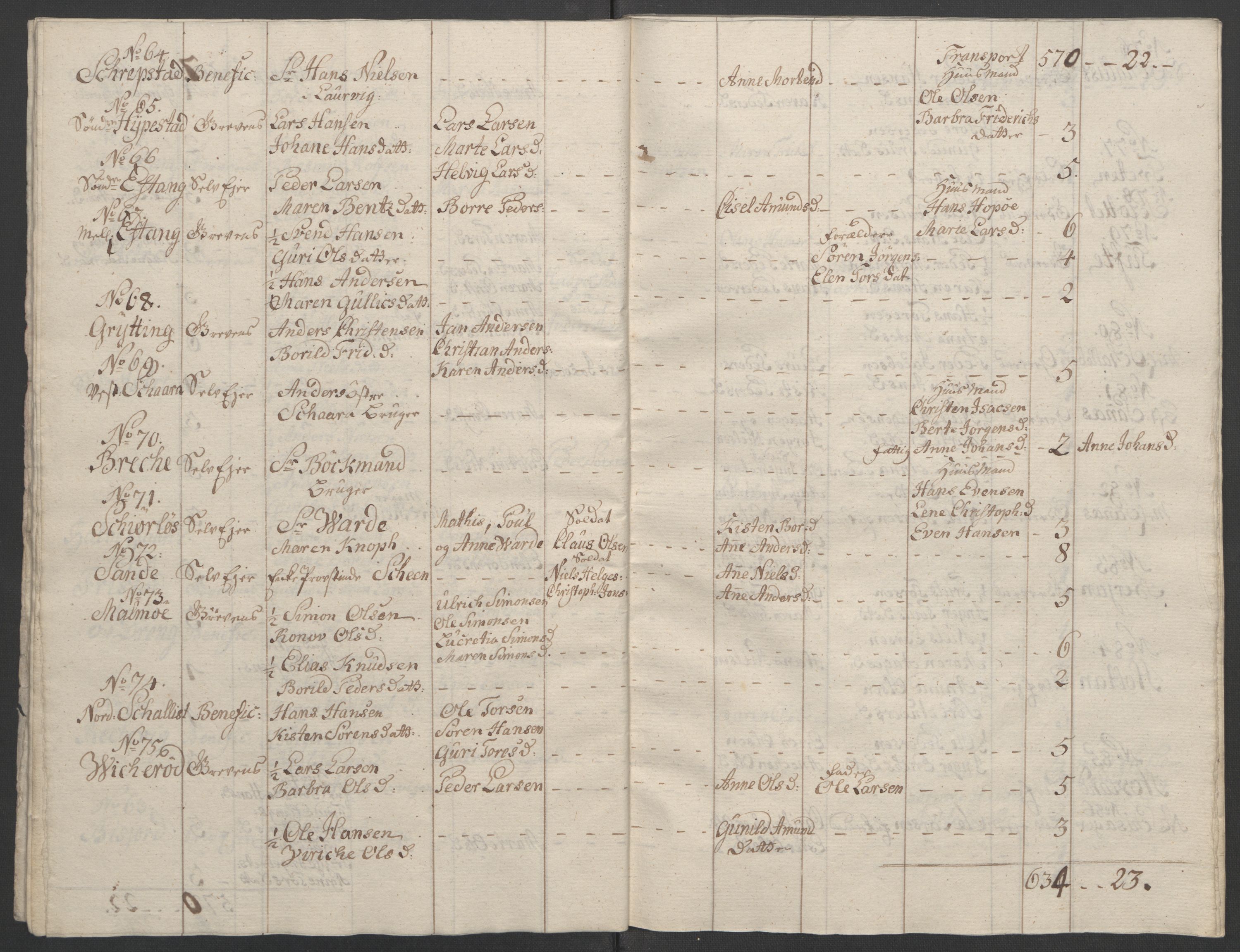 Rentekammeret inntil 1814, Reviderte regnskaper, Fogderegnskap, AV/RA-EA-4092/R33/L2033: Ekstraskatten Larvik grevskap, 1762-1764, p. 440