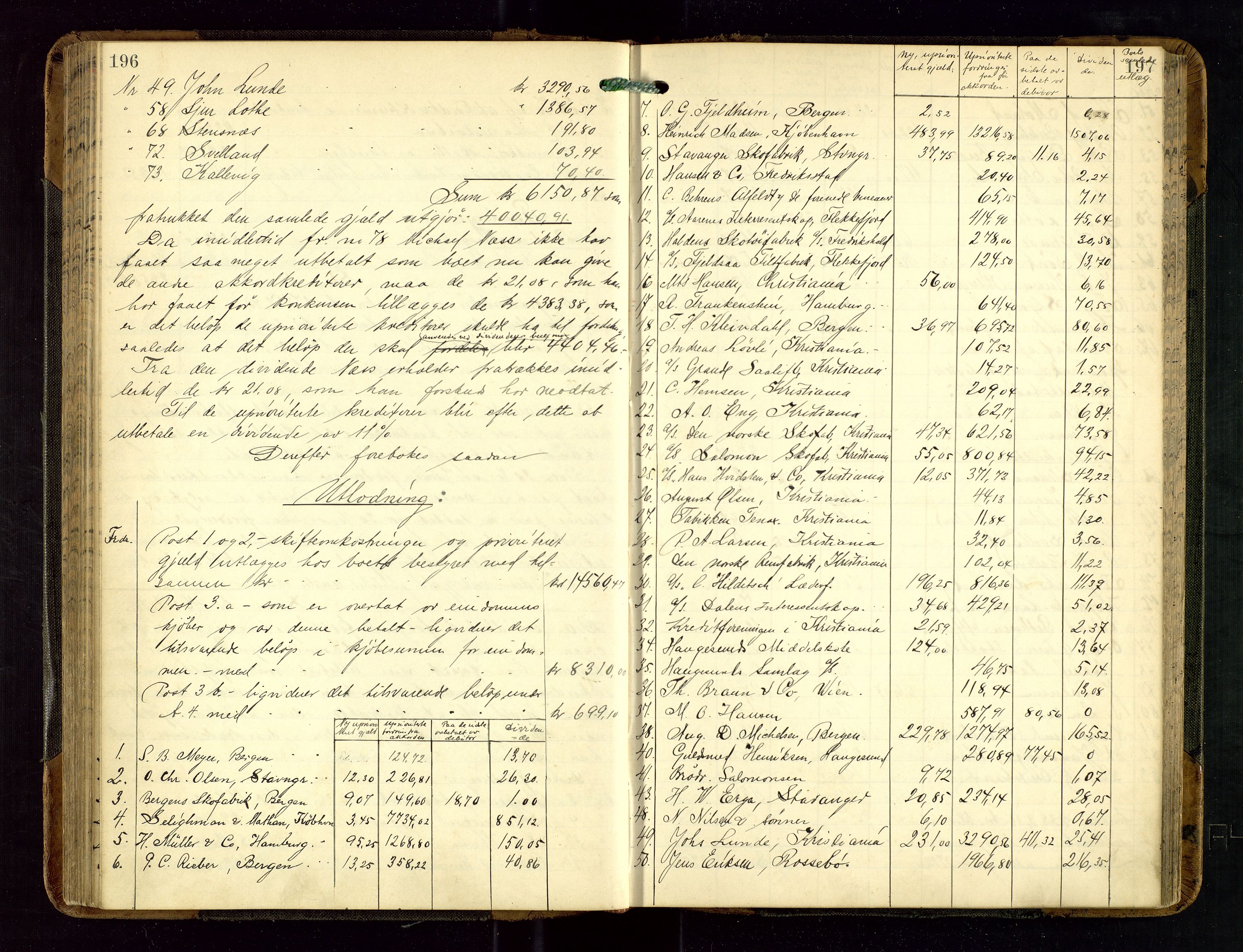 Haugesund tingrett, AV/SAST-A-101415/01/IV/IVD/L0002: Skifteutlodningsprotokoll, med register, 1904-1915, p. 196-197