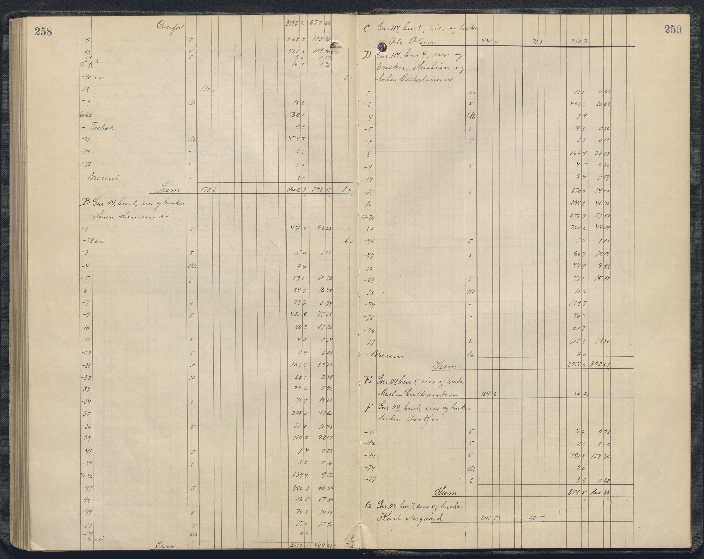 Akershus og Oslo jordskifterett, AV/SAO-A-10121/F/Fa/L0014: Forhandlingsprotokoll, 1916-1918, p. 258-259