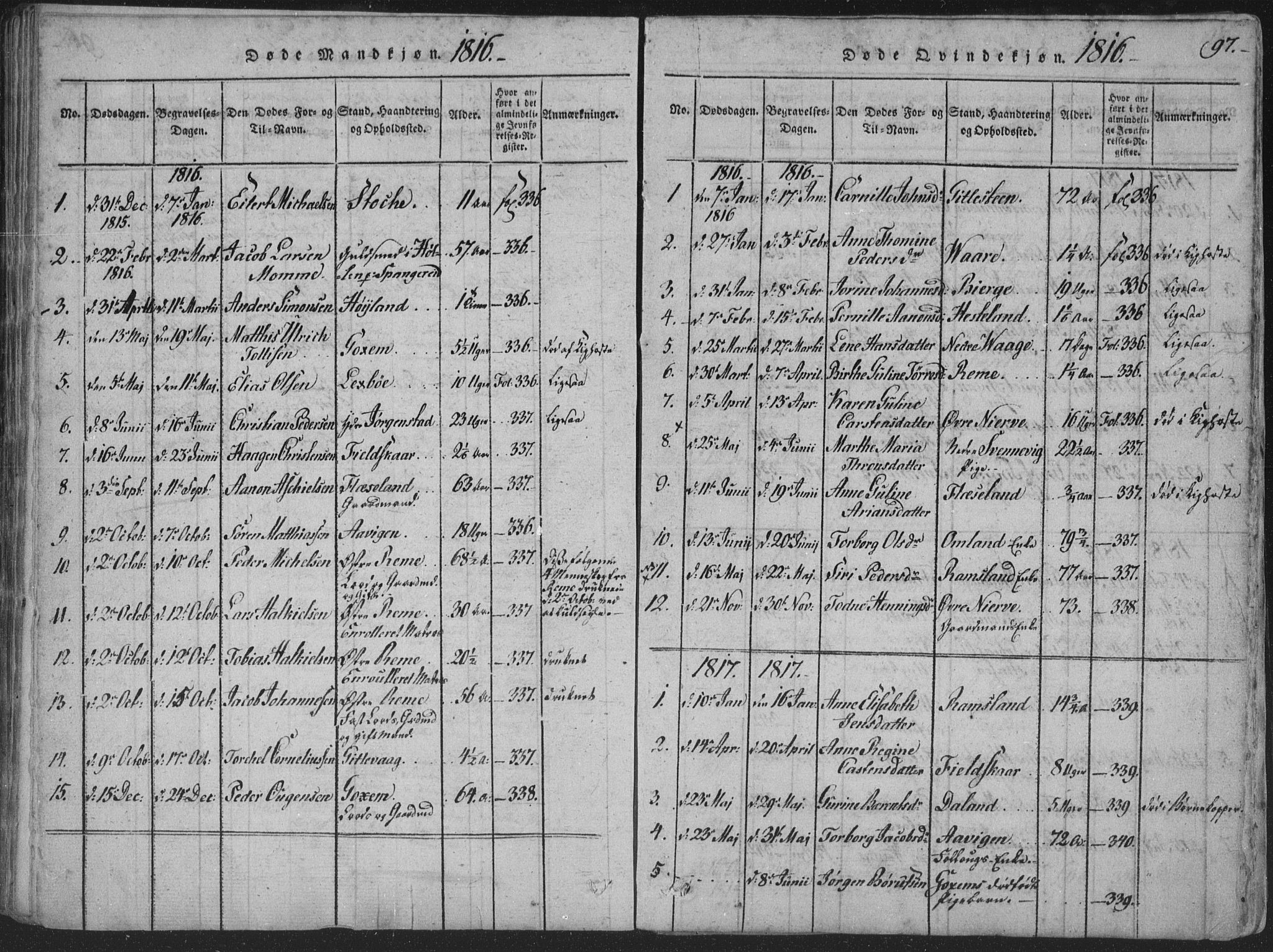 Sør-Audnedal sokneprestkontor, SAK/1111-0039/F/Fa/Faa/L0001: Parish register (official) no. A 1, 1816-1848, p. 97