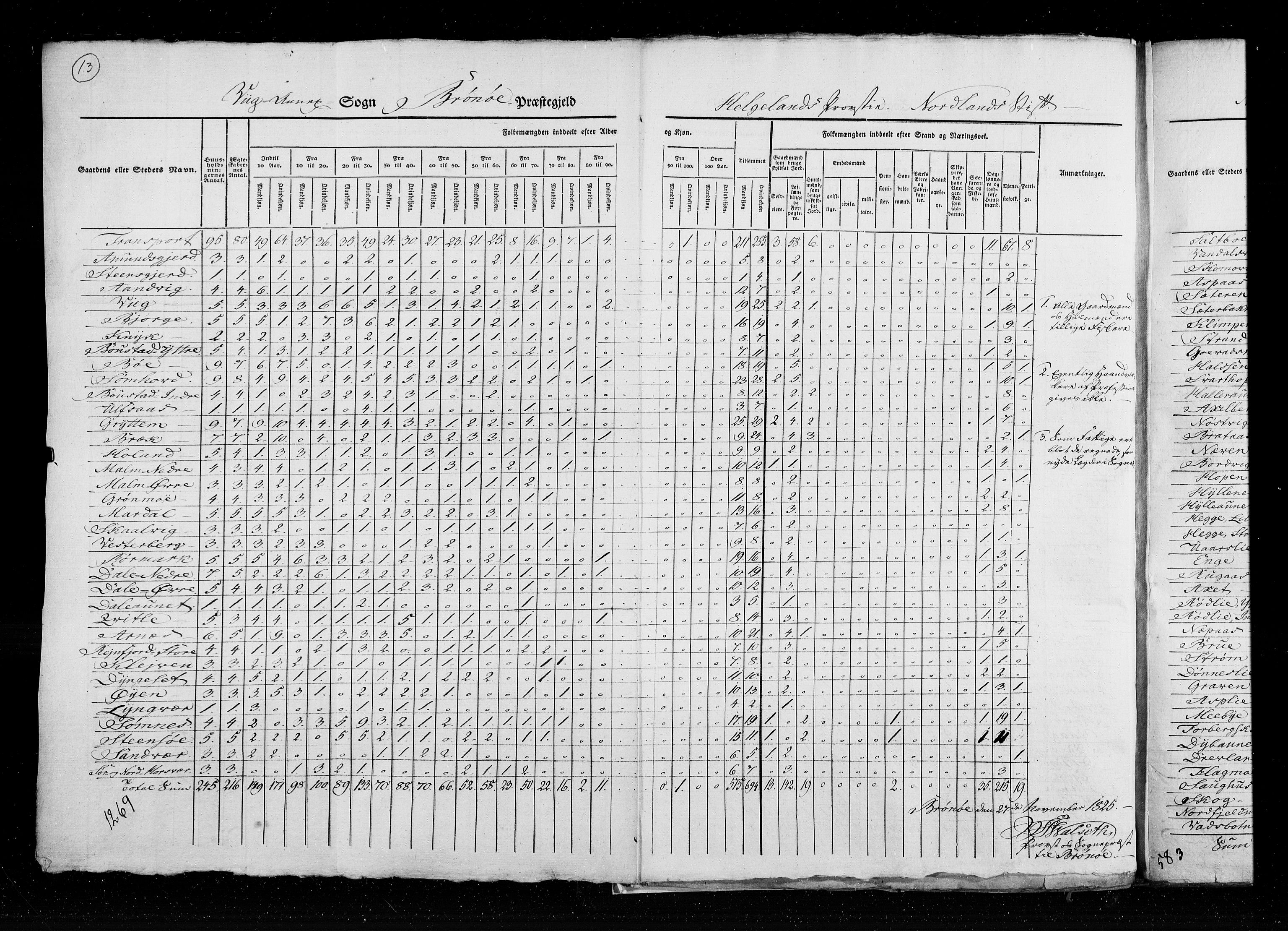 RA, Census 1825, vol. 18: Nordland amt, 1825, p. 13