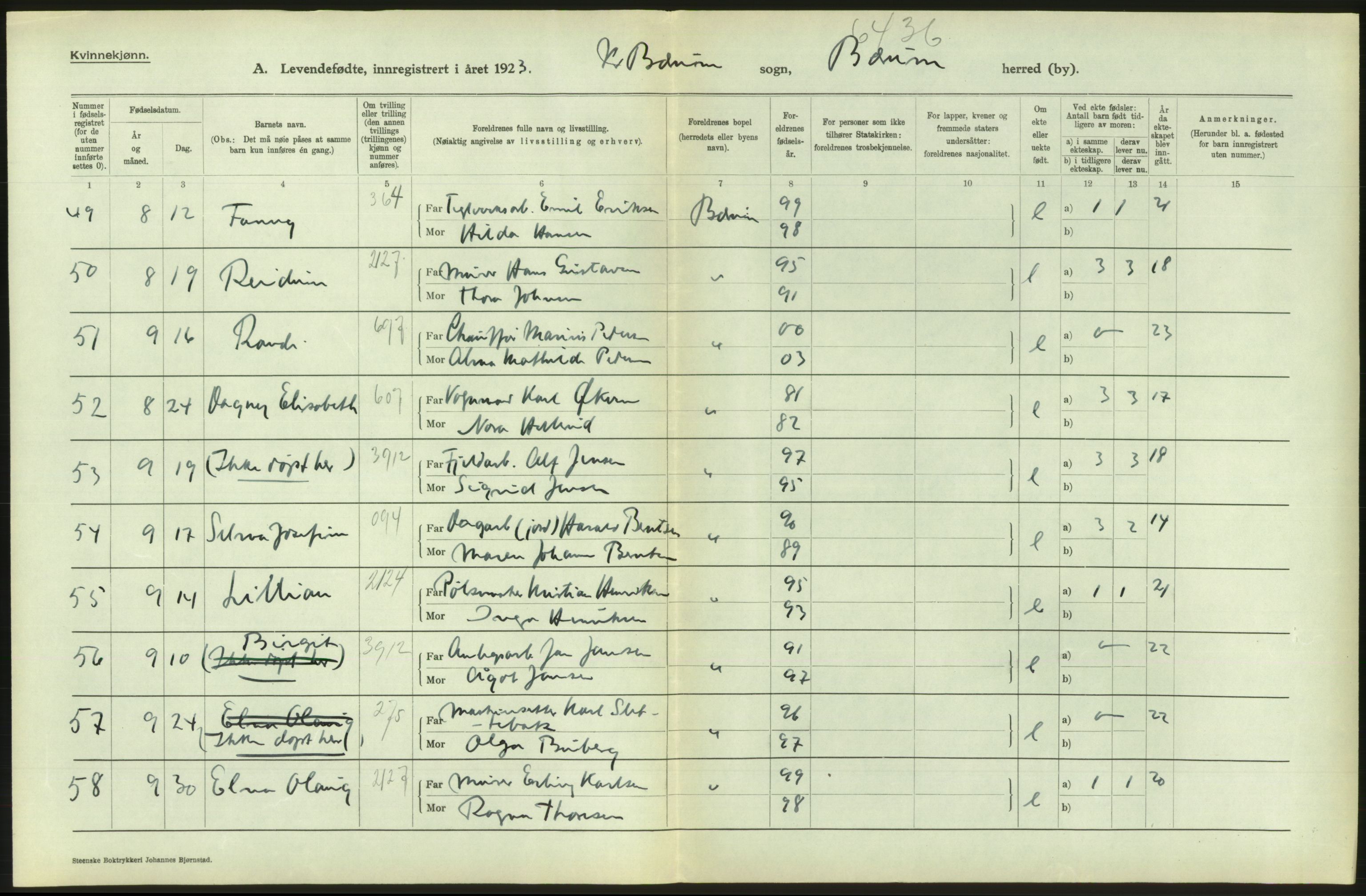 Statistisk sentralbyrå, Sosiodemografiske emner, Befolkning, AV/RA-S-2228/D/Df/Dfc/Dfcc/L0003: Akershus fylke: Levendefødte menn og kvinner. Bygder., 1923, p. 658