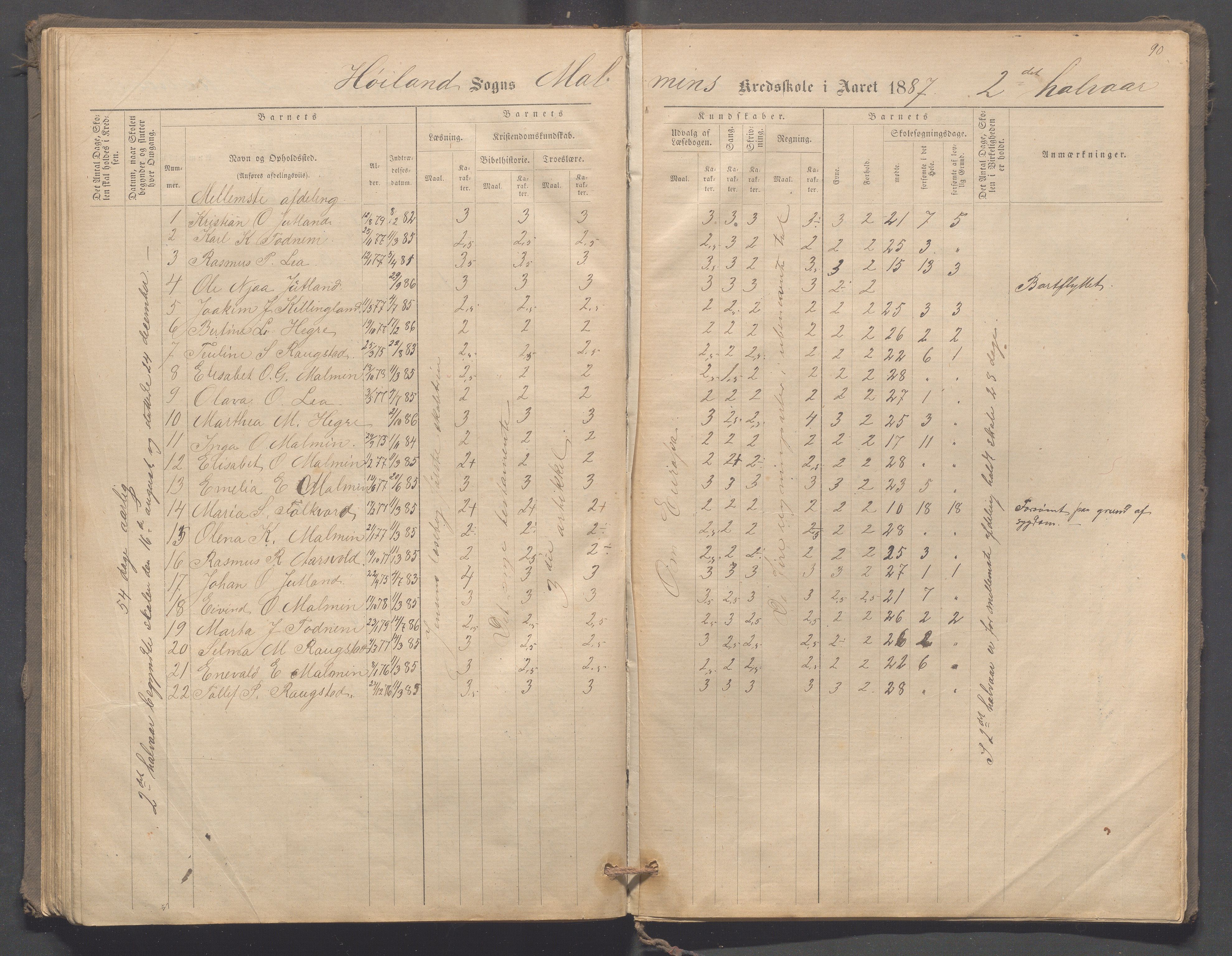 Høyland kommune - Malmheim skole, IKAR/K-100082/F/L0001: Skoleprotokoll, 1873-1888, p. 90