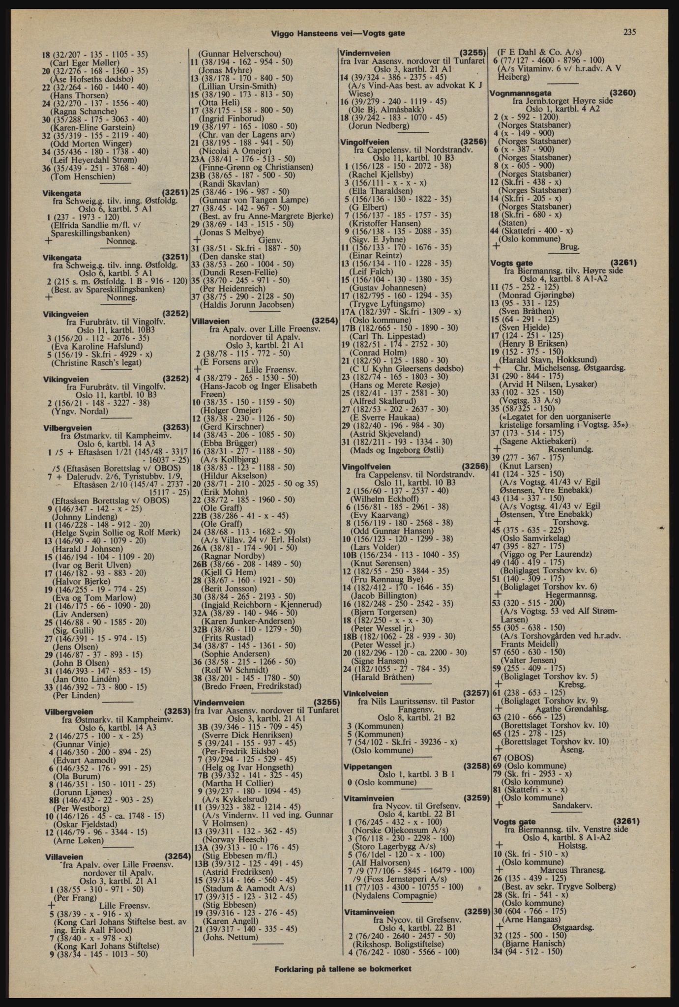 Kristiania/Oslo adressebok, PUBL/-, 1976-1977, p. 235