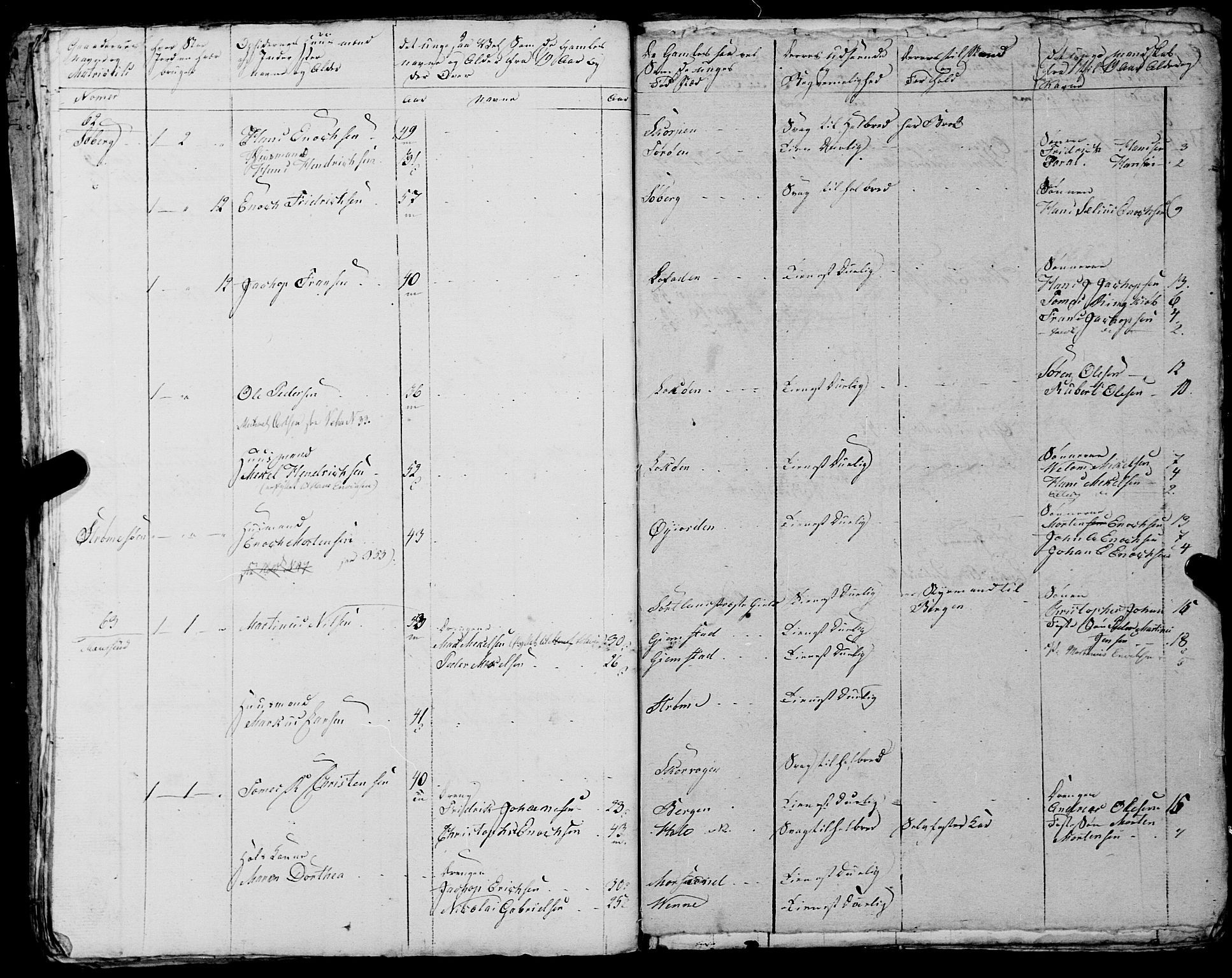 Fylkesmannen i Nordland, AV/SAT-A-0499/1.1/R/Ra/L0029: --, 1806-1836, p. 207