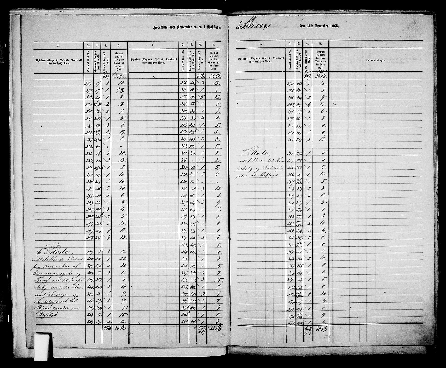 RA, 1865 census for Skien, 1865, p. 8