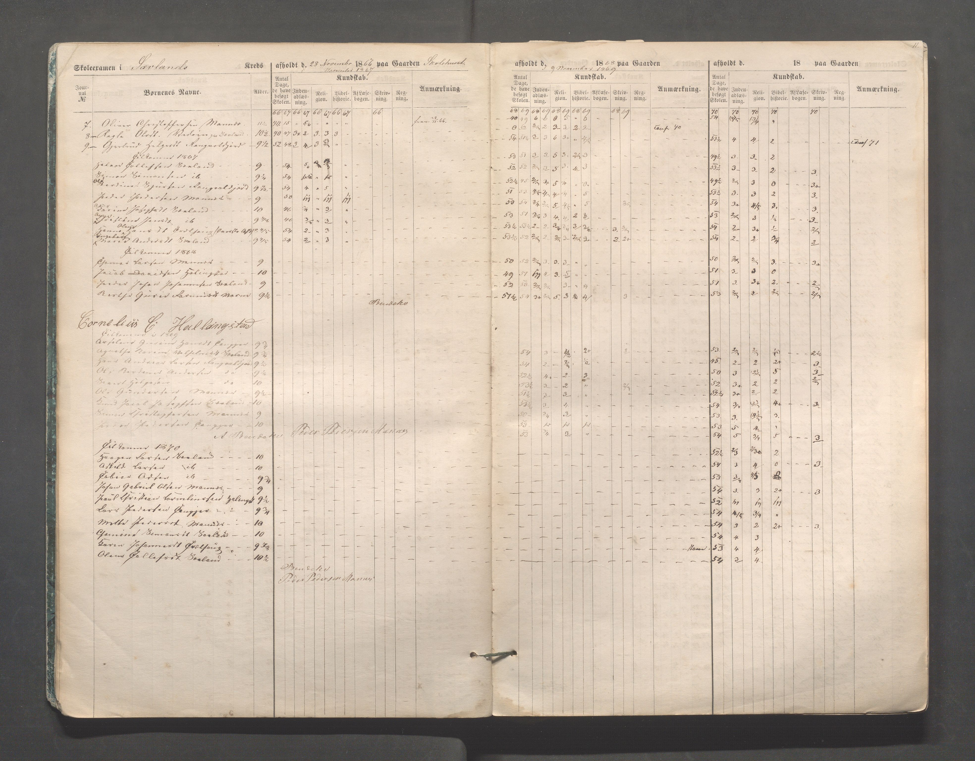 Skudenes kommune - Skudenes skole, IKAR/A-298/I/L0002: Eksamen, 1864-1883, p. 11