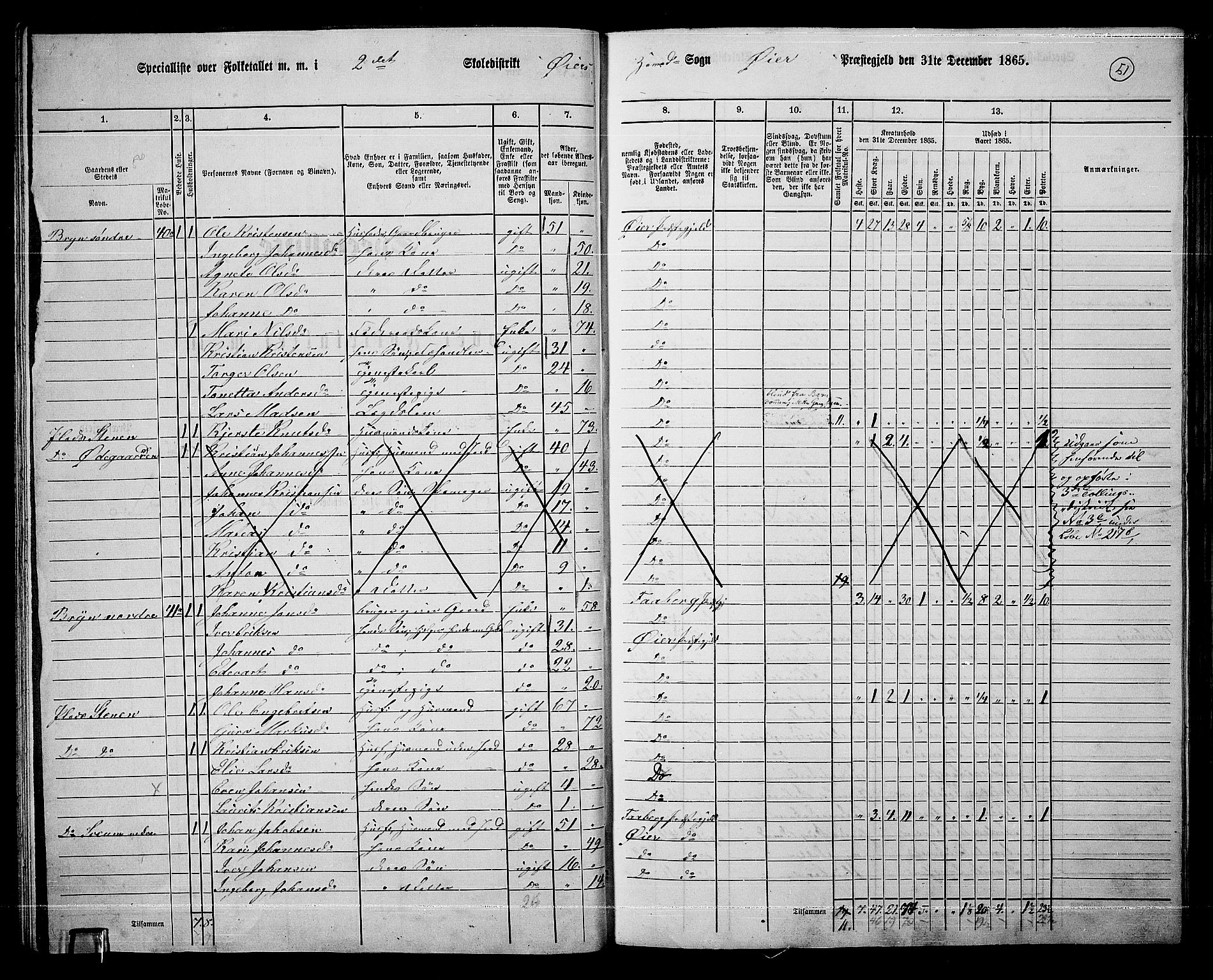 RA, 1865 census for Øyer, 1865, p. 46