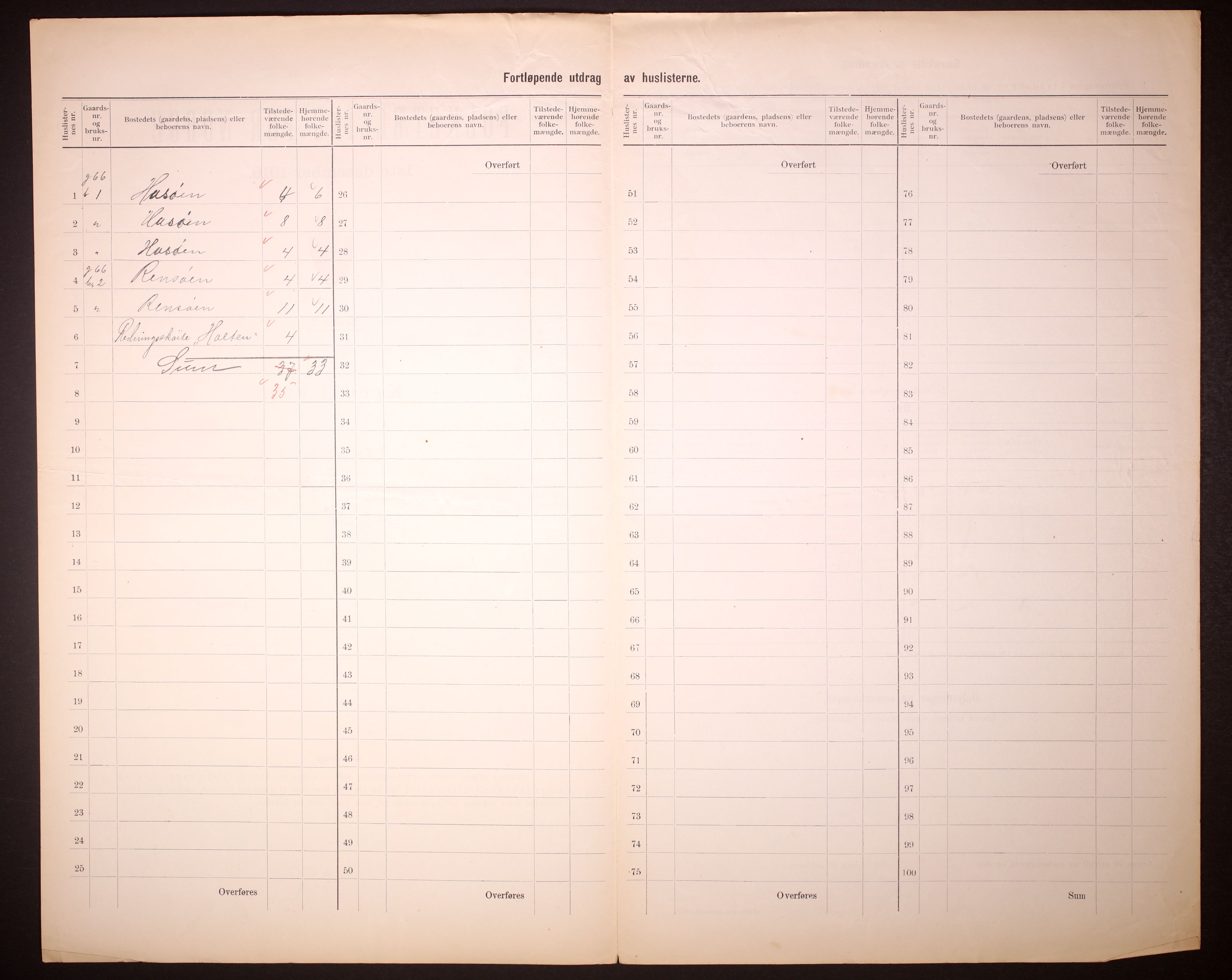 RA, 1910 census for Nord-Frøya, 1910, p. 47