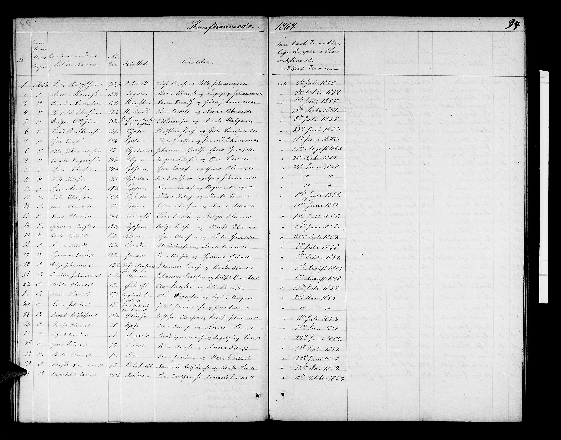 Kvam sokneprestembete, SAB/A-76201/H/Hab: Parish register (copy) no. C 2, 1863-1880, p. 94