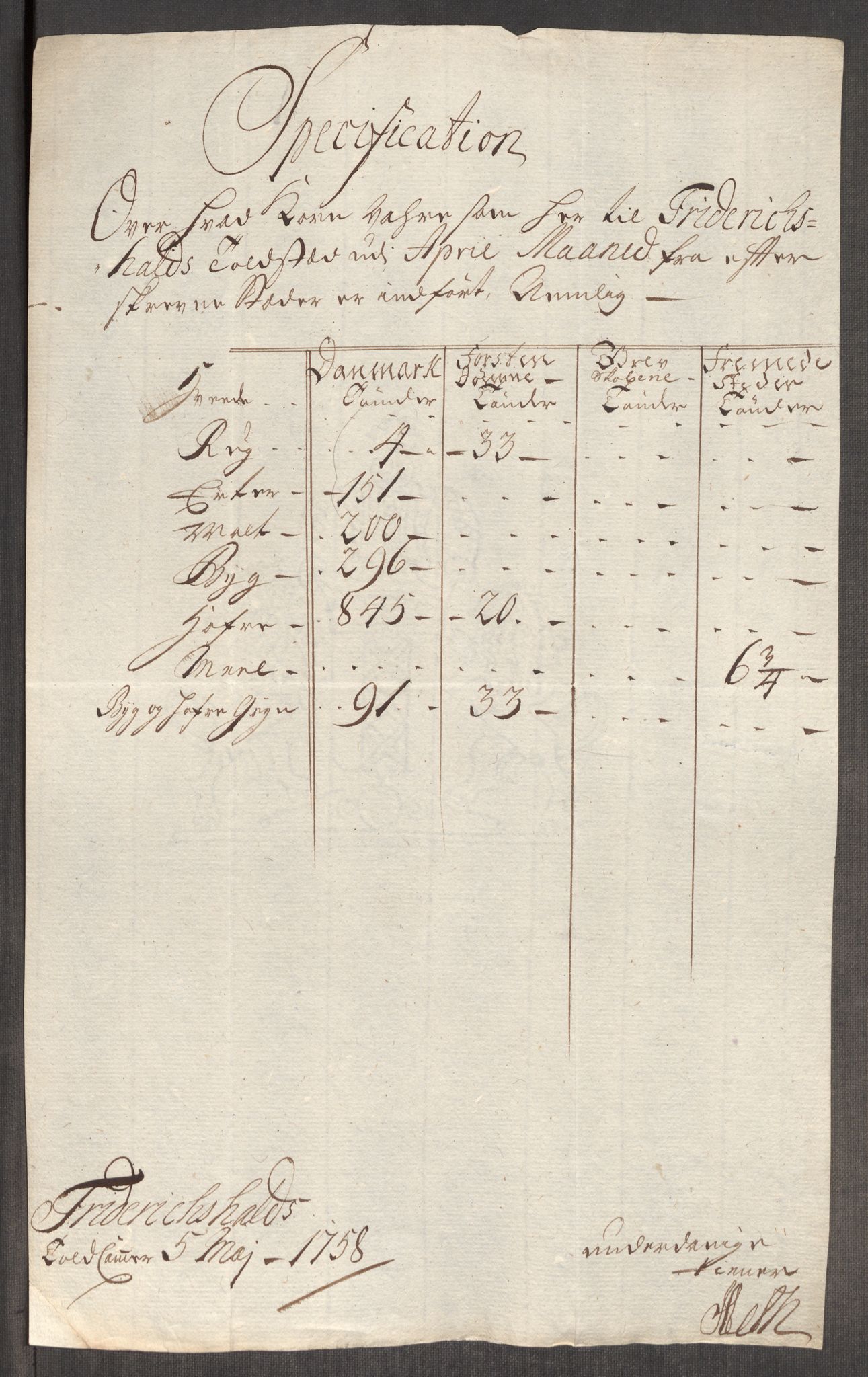 Rentekammeret inntil 1814, Realistisk ordnet avdeling, AV/RA-EA-4070/Oe/L0006: [Ø1]: Priskuranter, 1758-1760, p. 8