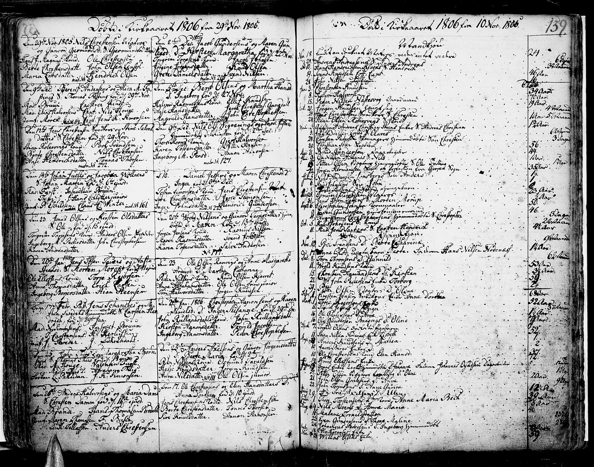 Risør sokneprestkontor, SAK/1111-0035/F/Fb/L0002: Parish register (copy) no. B 2, 1747-1812, p. 139