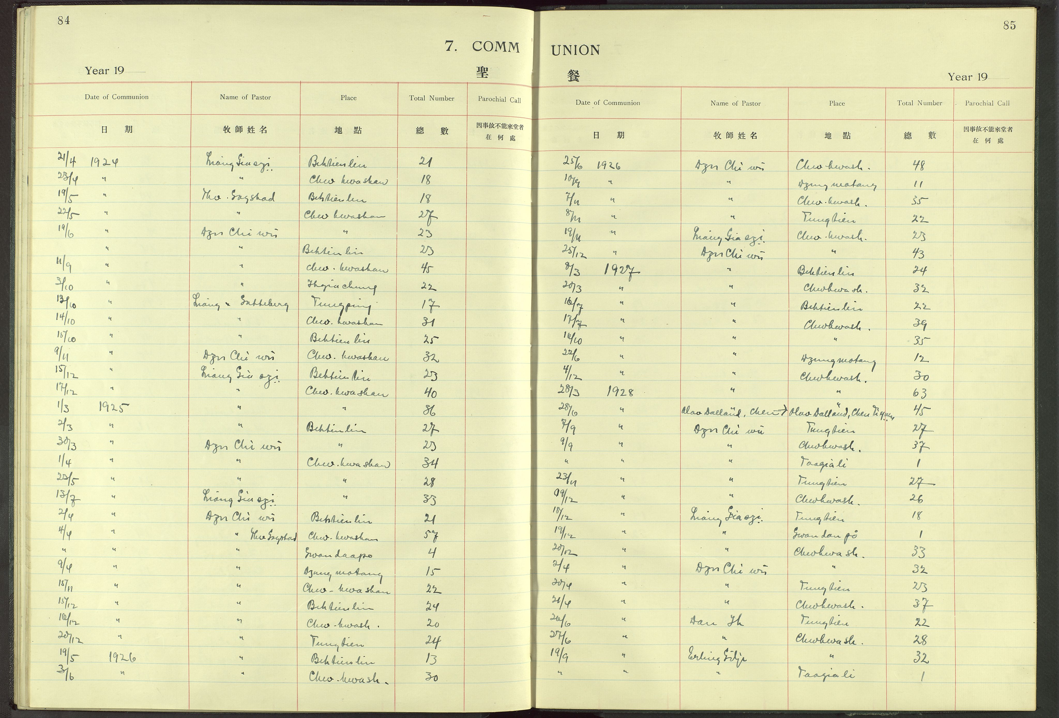 Det Norske Misjonsselskap - utland - Kina (Hunan), VID/MA-A-1065/Dm/L0006: Parish register (official) no. 51, 1912-1948, p. 84-85