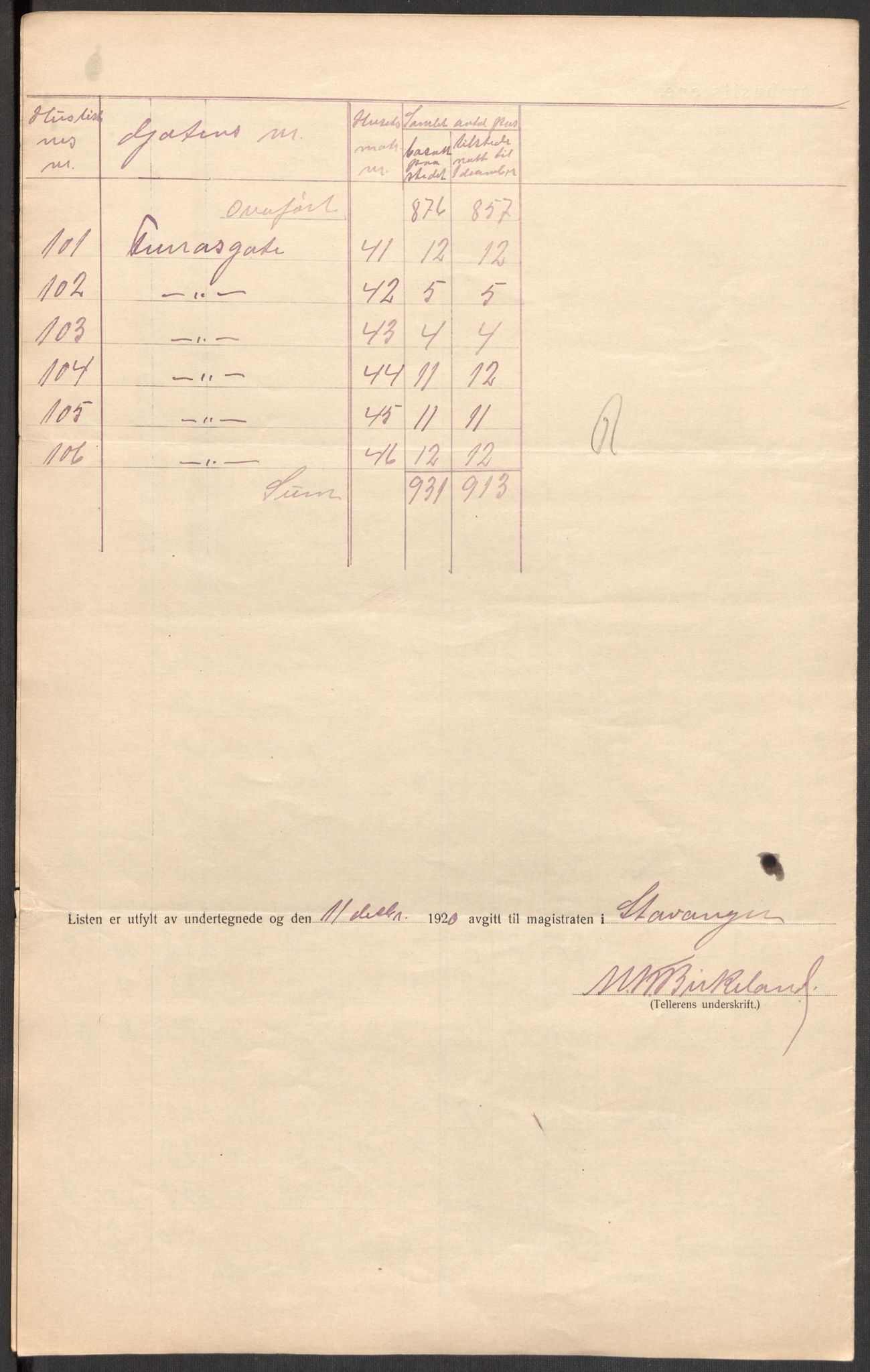 SAST, 1920 census for Stavanger, 1920, p. 100