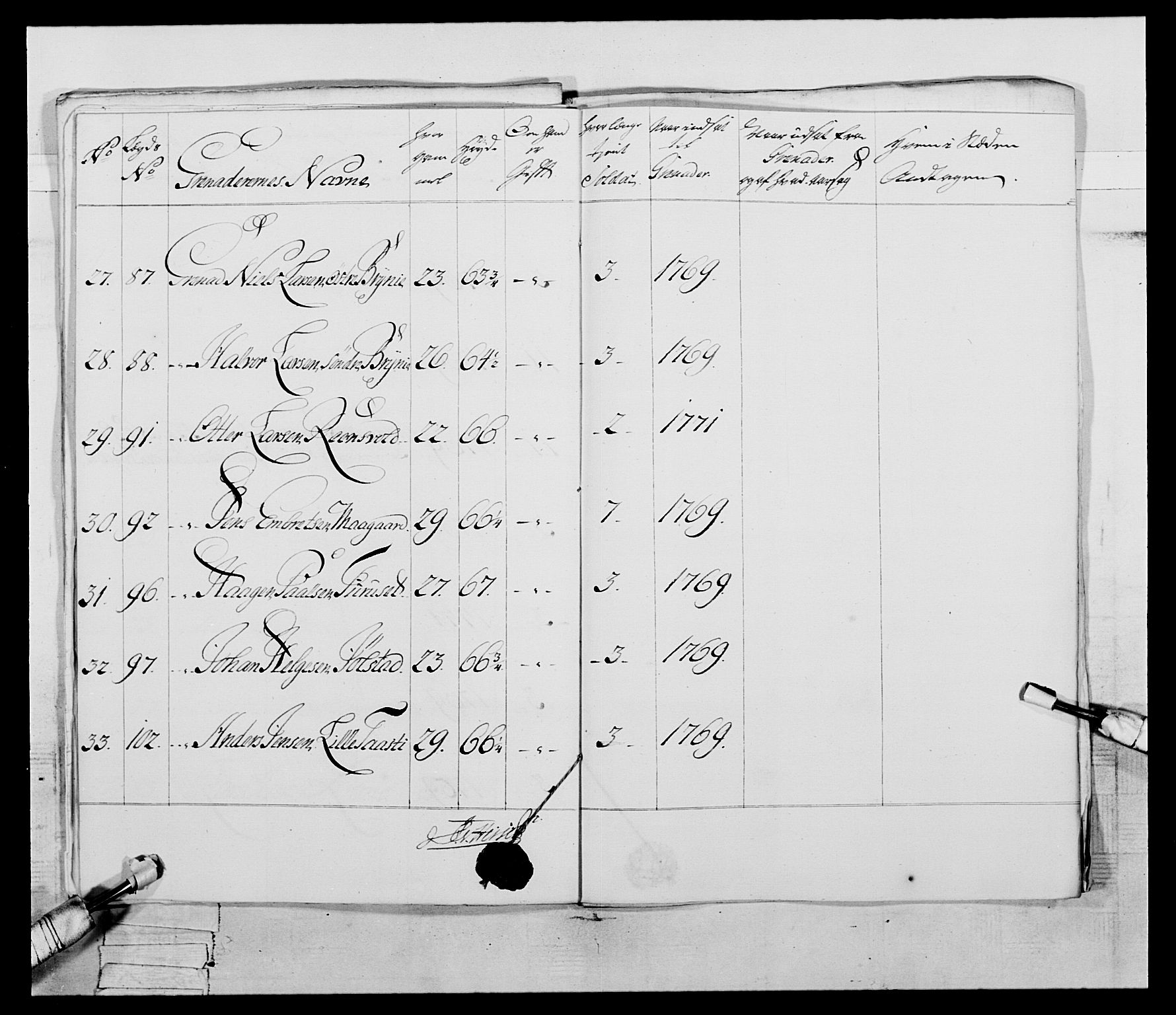 Generalitets- og kommissariatskollegiet, Det kongelige norske kommissariatskollegium, AV/RA-EA-5420/E/Eh/L0058: 1. Opplandske nasjonale infanteriregiment, 1772-1774, p. 104