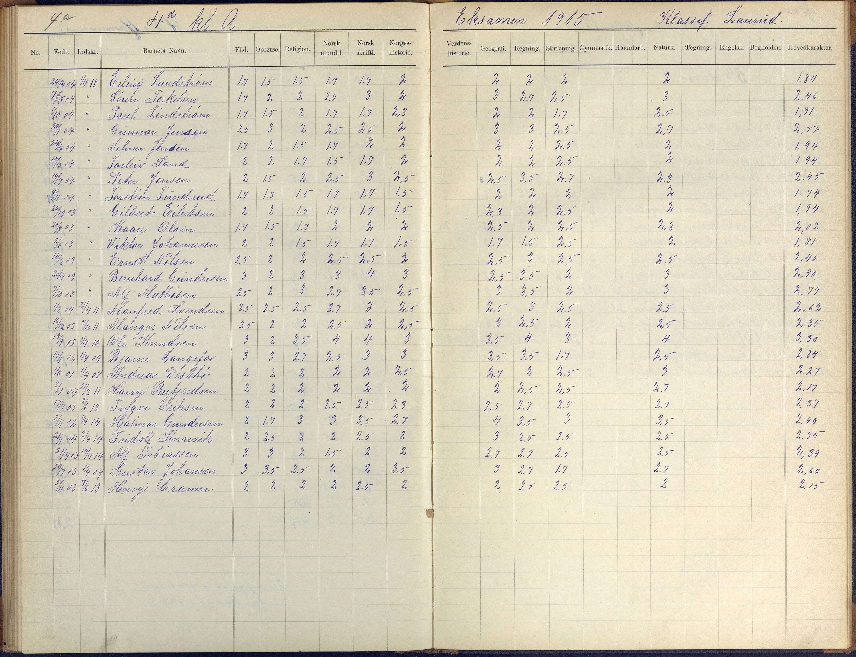 Arendal kommune, Katalog I, AAKS/KA0906-PK-I/07/L0410: Eksamensprotokoll, 1904-1916