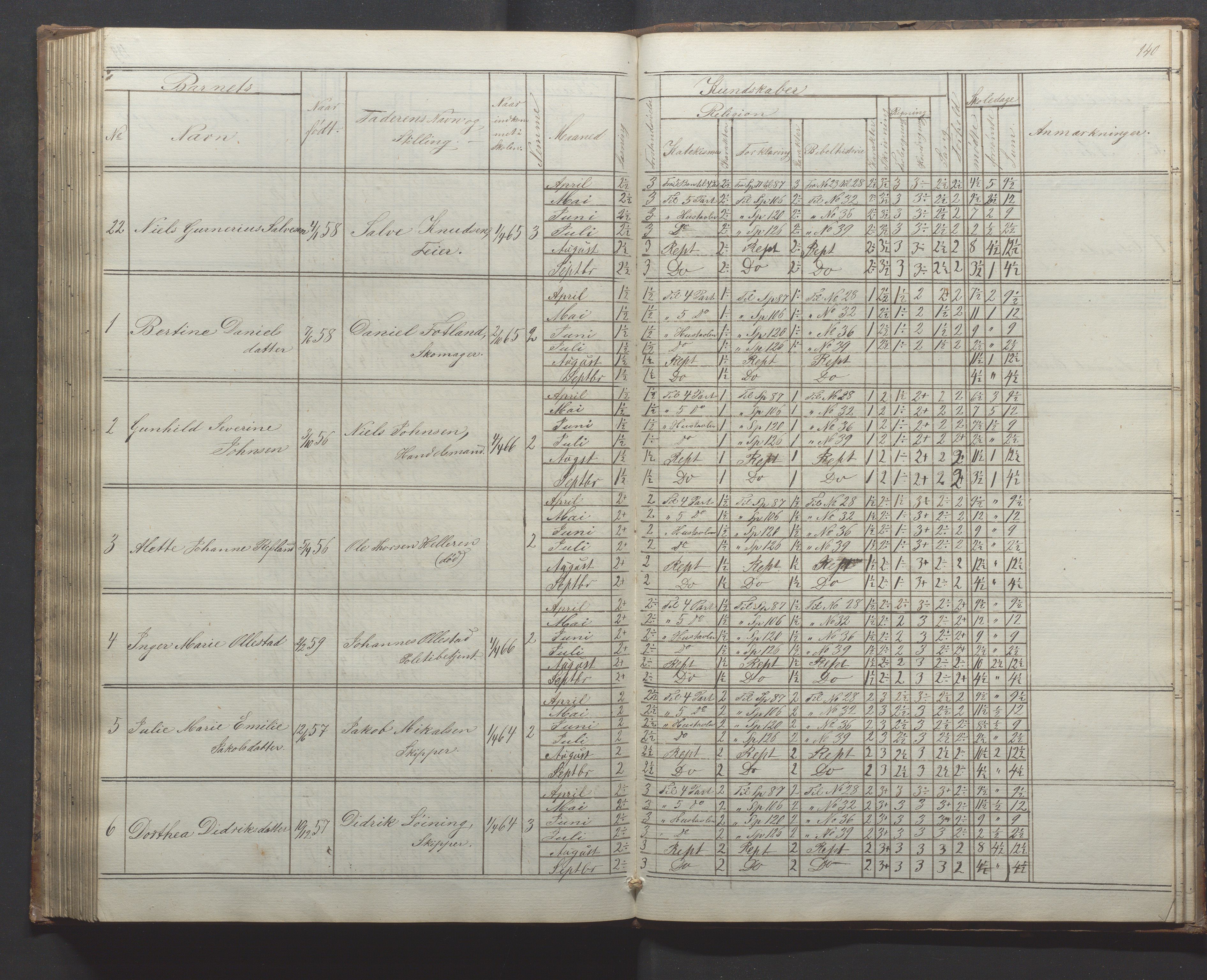 Egersund kommune (Ladested) - Egersund almueskole/folkeskole, IKAR/K-100521/H/L0010: Skoleprotokoll - Almueskolen, 1. klasse, 1862-1867, p. 140