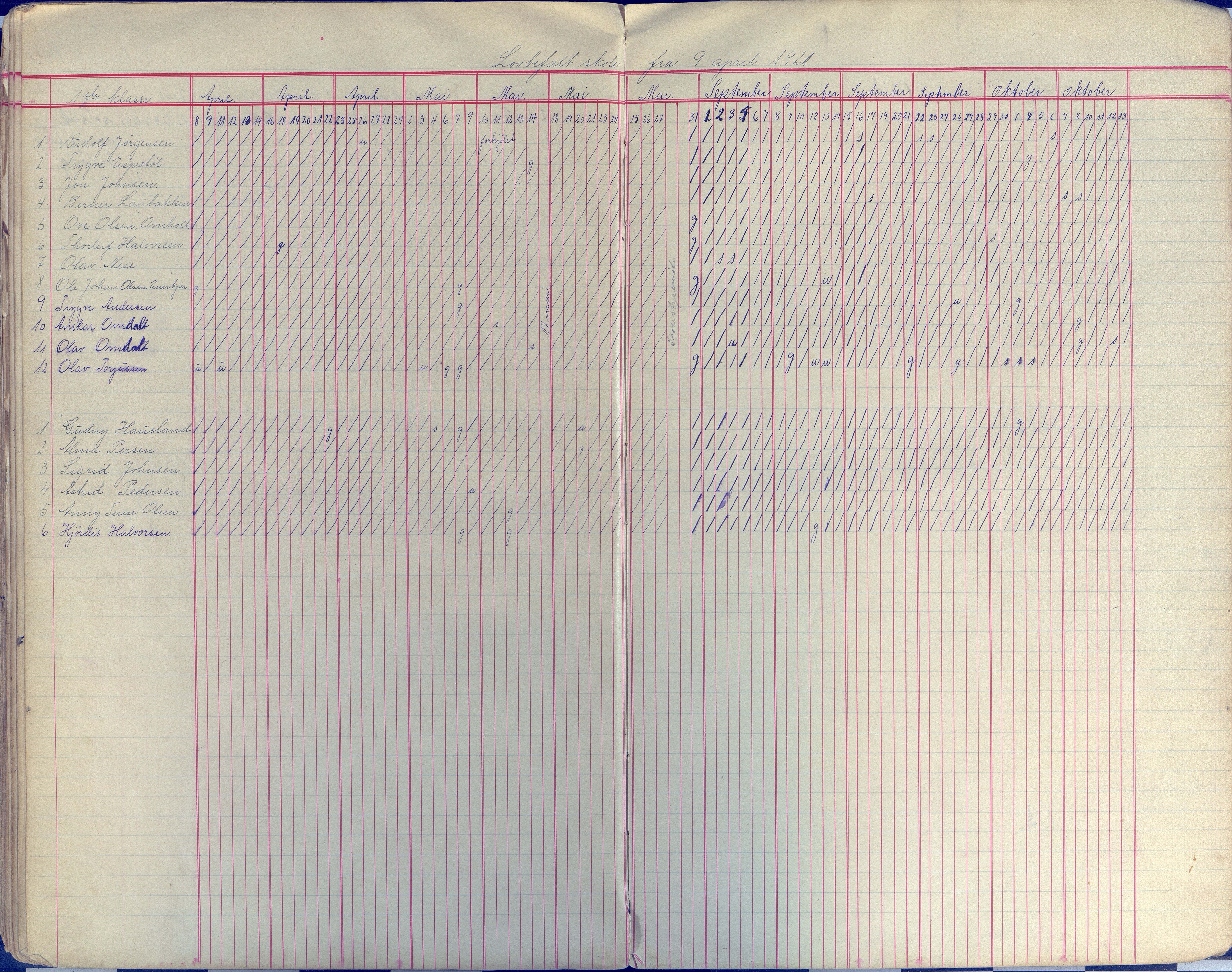 Øyestad kommune frem til 1979, AAKS/KA0920-PK/06/06E/L0009: Dagbok, 1900-1923