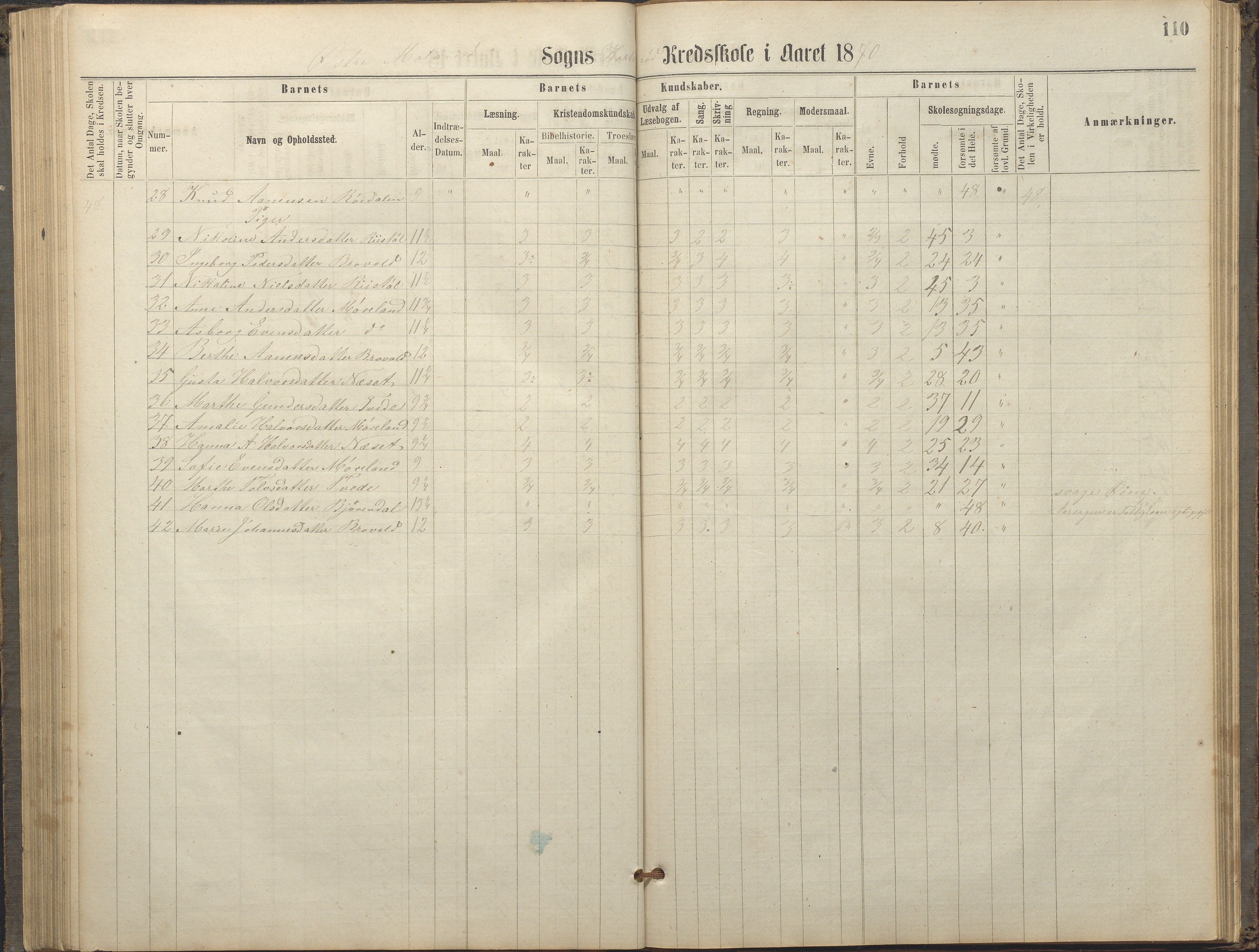 Austre Moland kommune, AAKS/KA0918-PK/09/09c/L0007: Skoleprotokoll, 1865-1881, p. 110