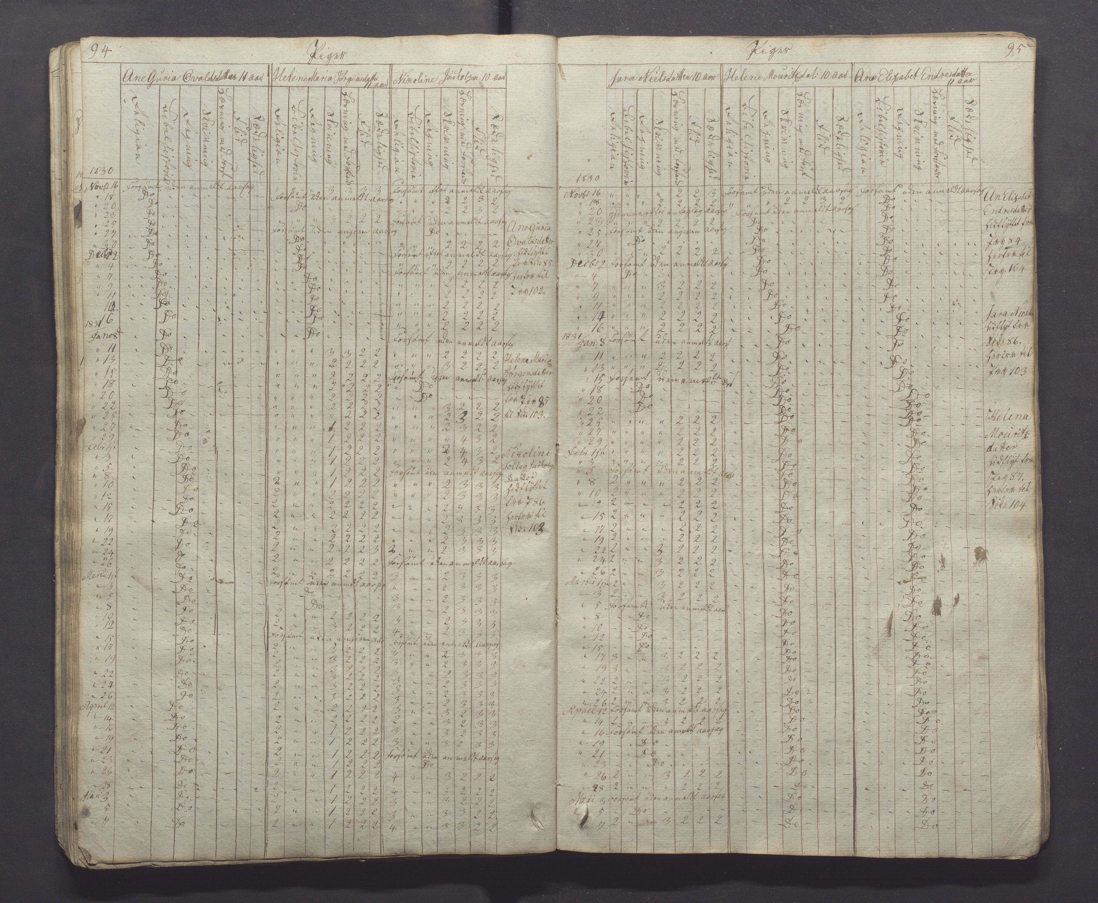 Egersund kommune (Ladested) - Egersund almueskole/folkeskole, IKAR/K-100521/H/L0001: Skoleprotokoll - Almueskole, 2. klasse, 1830-1834, p. 94-95