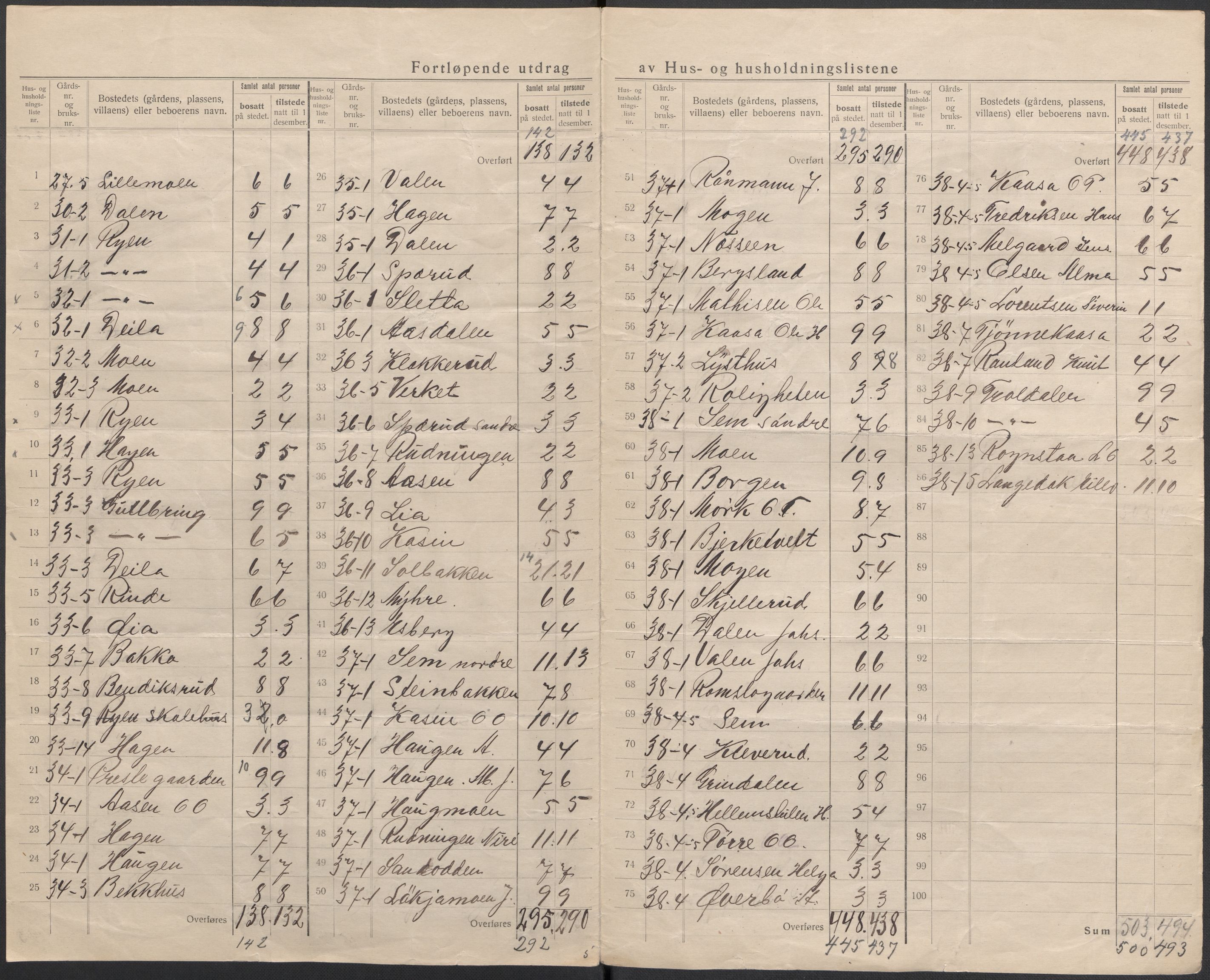 SAKO, 1920 census for Heddal, 1920, p. 9