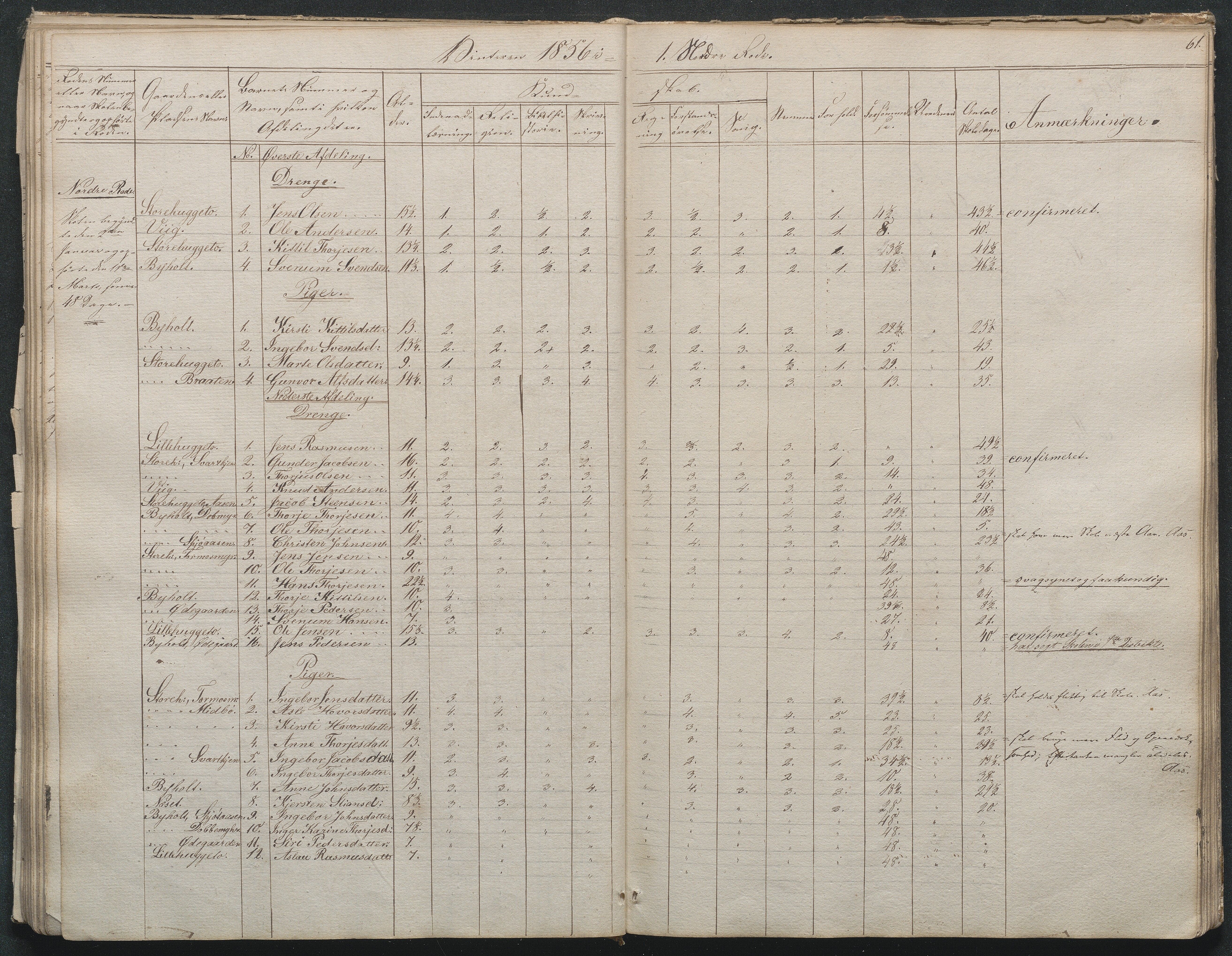 Gjerstad Kommune, Byholt-Mo Sunde skolekrets, AAKS/KA0911-550f/F01/L0001: Dagbok Byholt, 1844-1862, p. 64