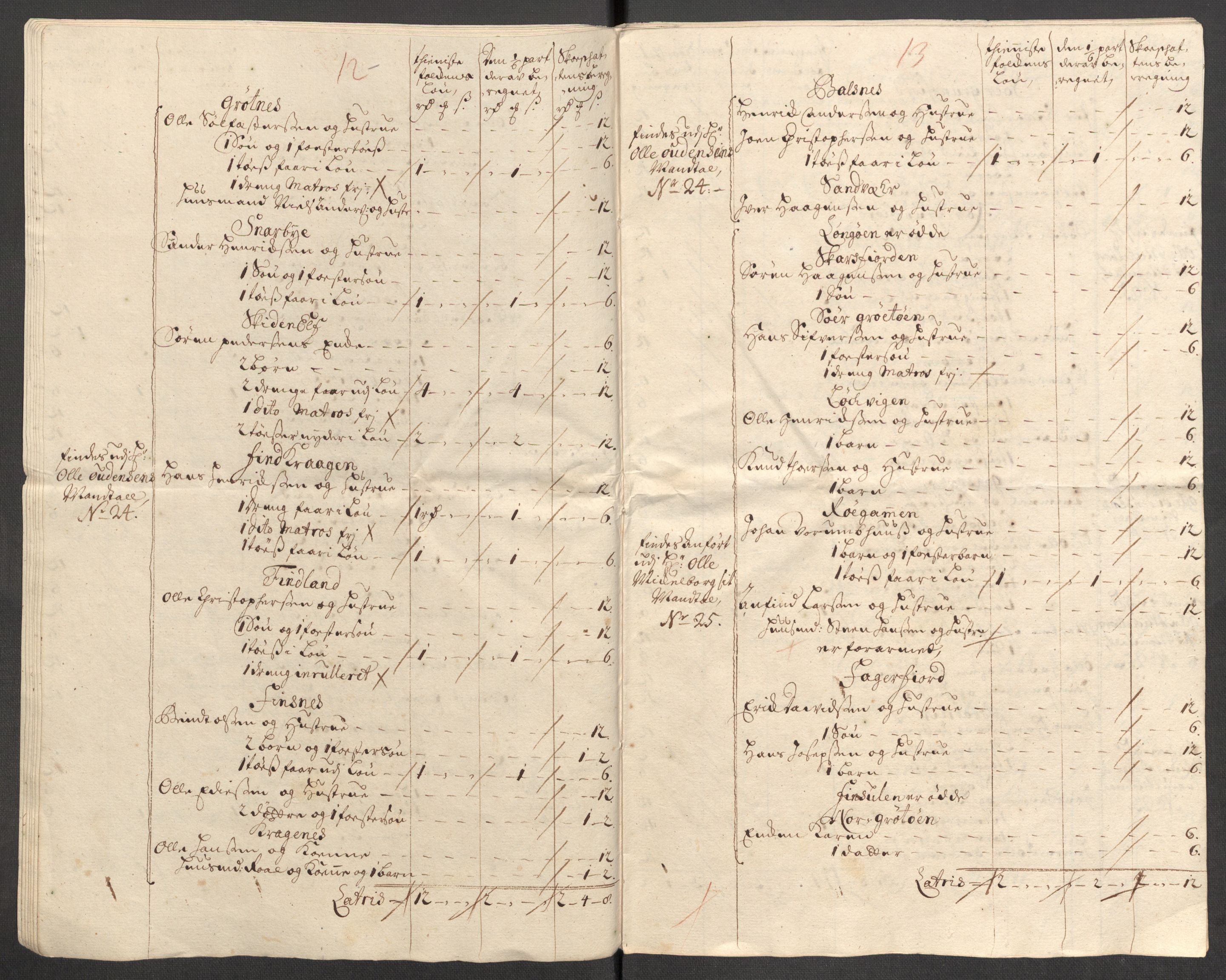 Rentekammeret inntil 1814, Reviderte regnskaper, Fogderegnskap, AV/RA-EA-4092/R68/L4758: Fogderegnskap Senja og Troms, 1711-1712, p. 119