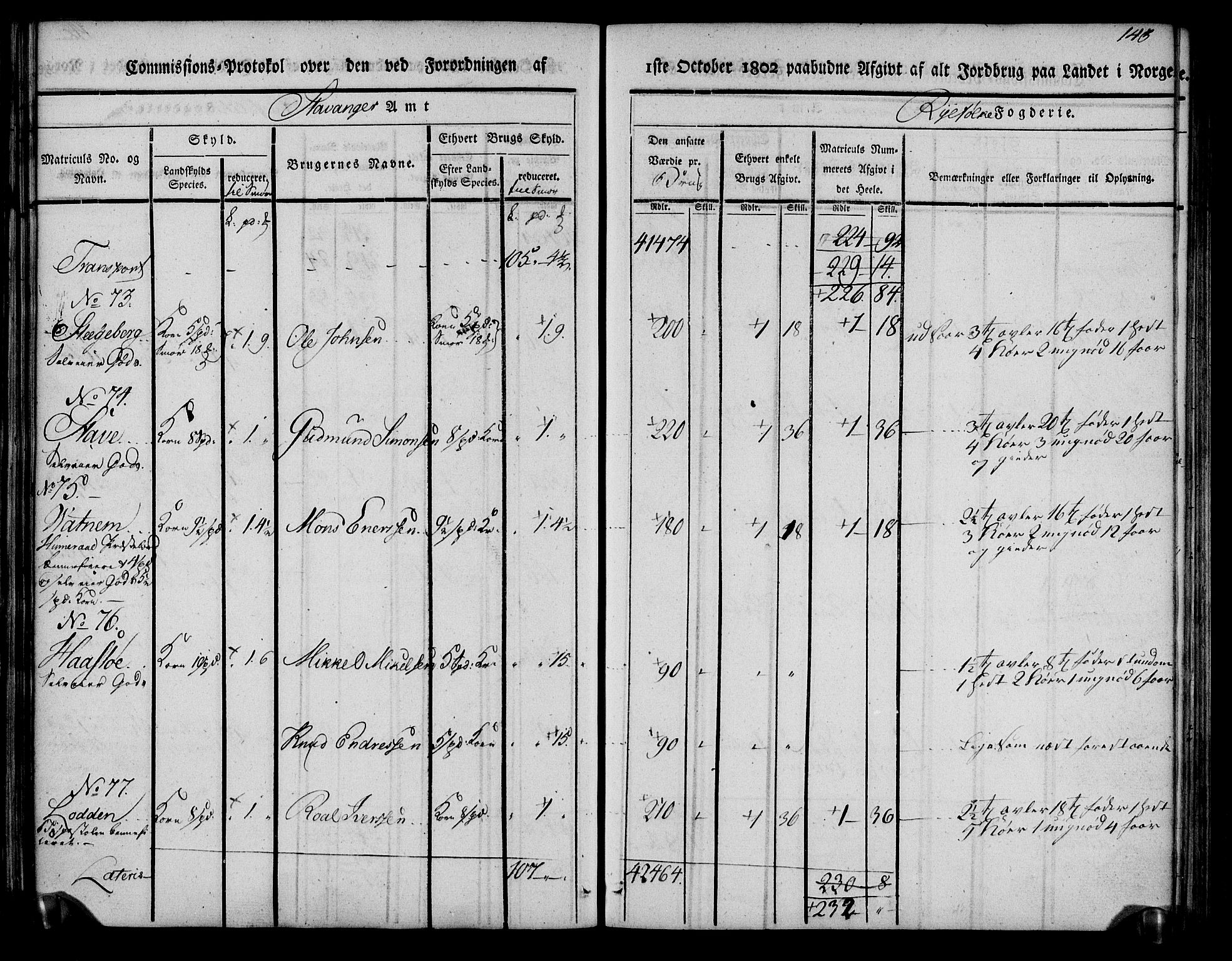 Rentekammeret inntil 1814, Realistisk ordnet avdeling, AV/RA-EA-4070/N/Ne/Nea/L0104: Ryfylke fogderi. Kommisjonsprotokoll for Stangeland, Avaldsnes, Skåre, Hetland og Leiranger skipreider, 1803, p. 153