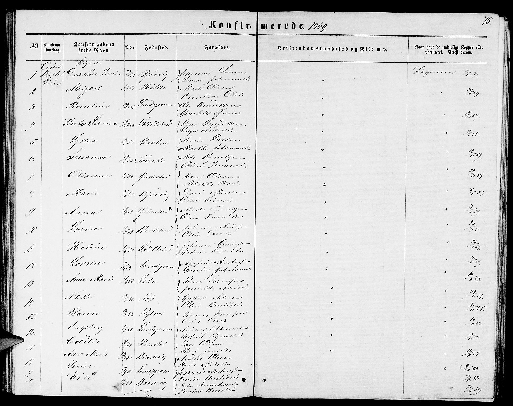 Gaular sokneprestembete, SAB/A-80001/H/Hab: Parish register (copy) no. B 2, 1863-1881, p. 75