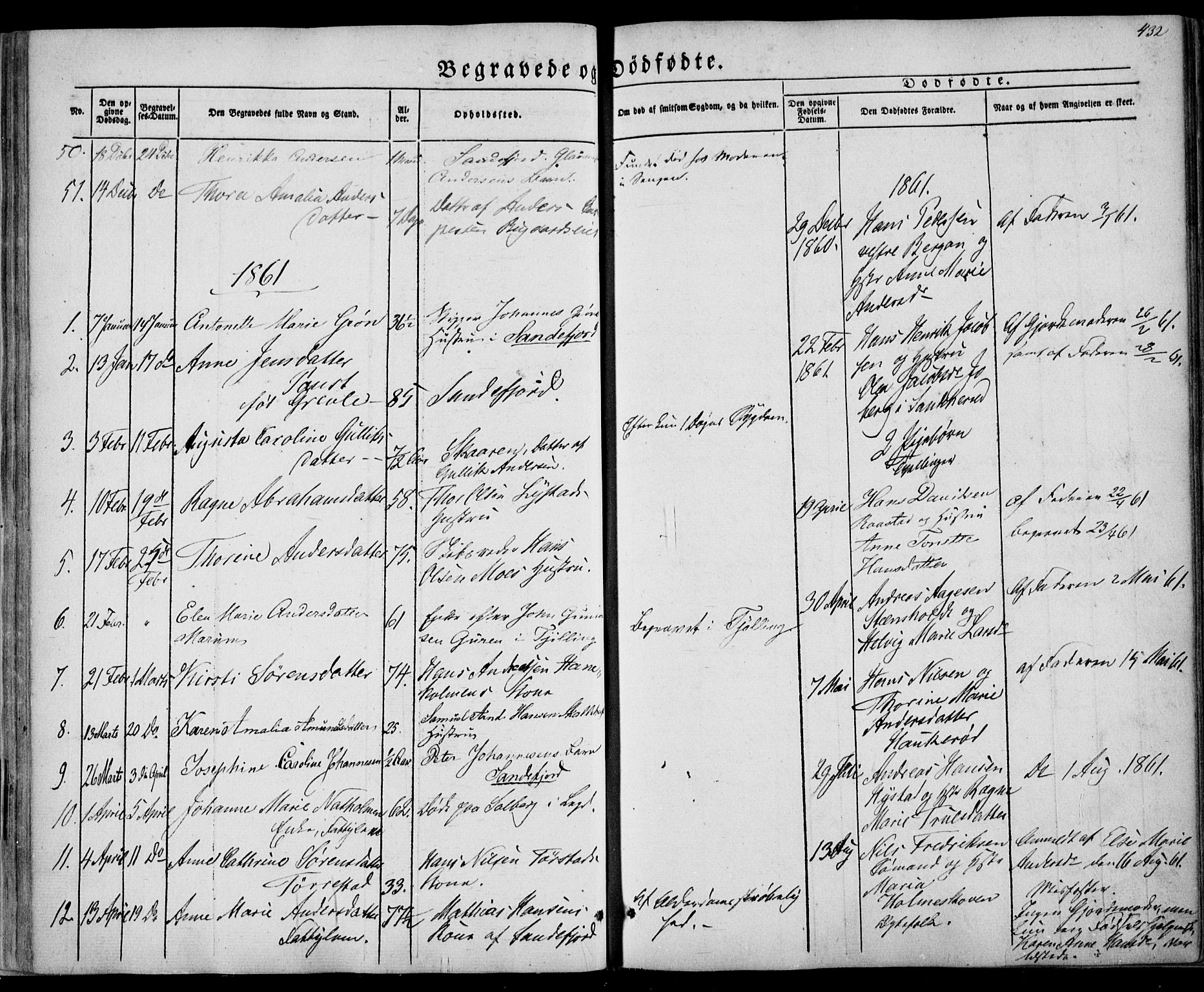Sandar kirkebøker, SAKO/A-243/F/Fa/L0007: Parish register (official) no. 7, 1855-1861, p. 432