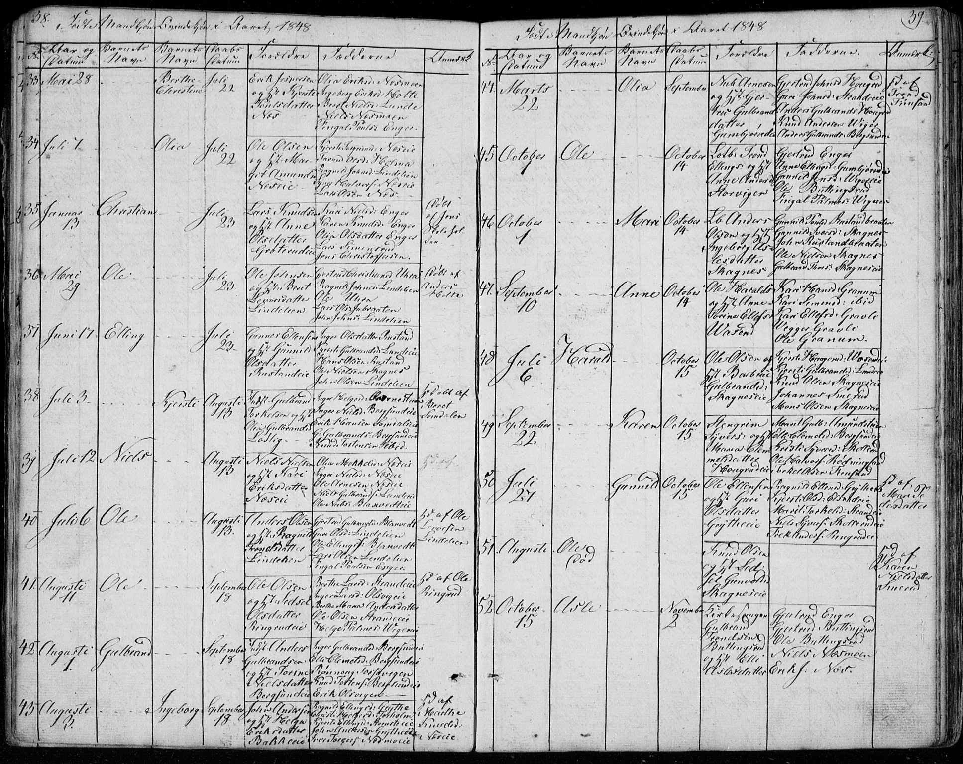 Ådal kirkebøker, SAKO/A-248/G/Ga/L0002: Parish register (copy) no. I 2, 1840-1861, p. 38-39